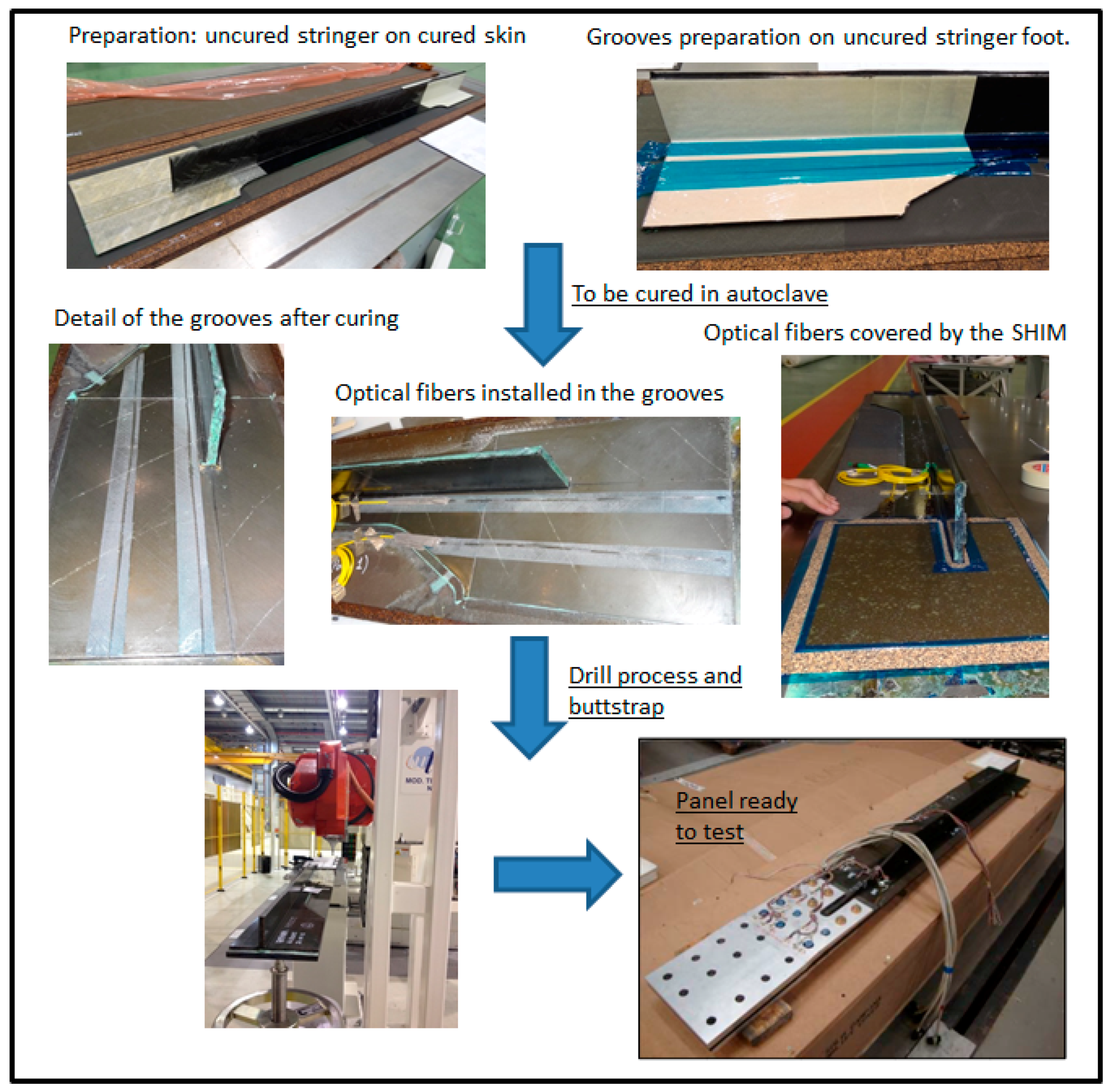 Sensors 17 01683 g006 550