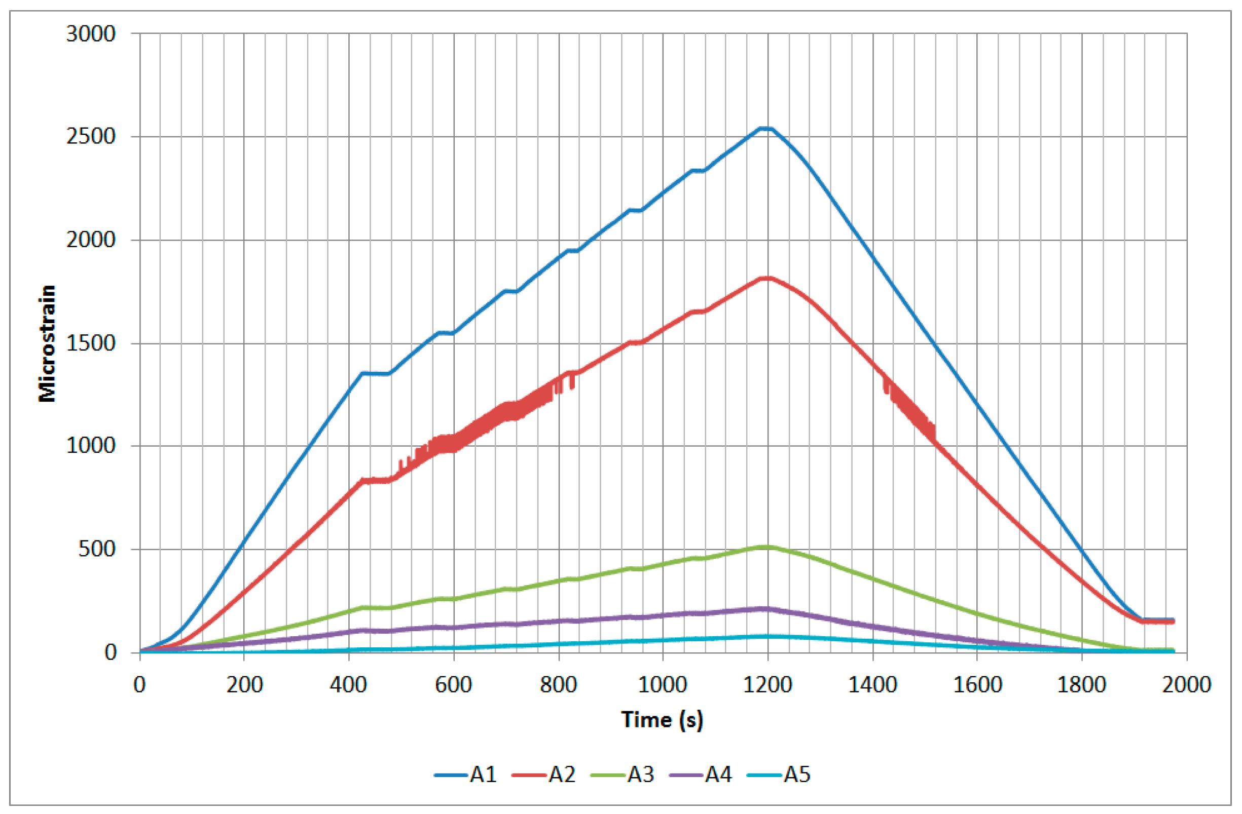 Sensors 17 01683 g008 550