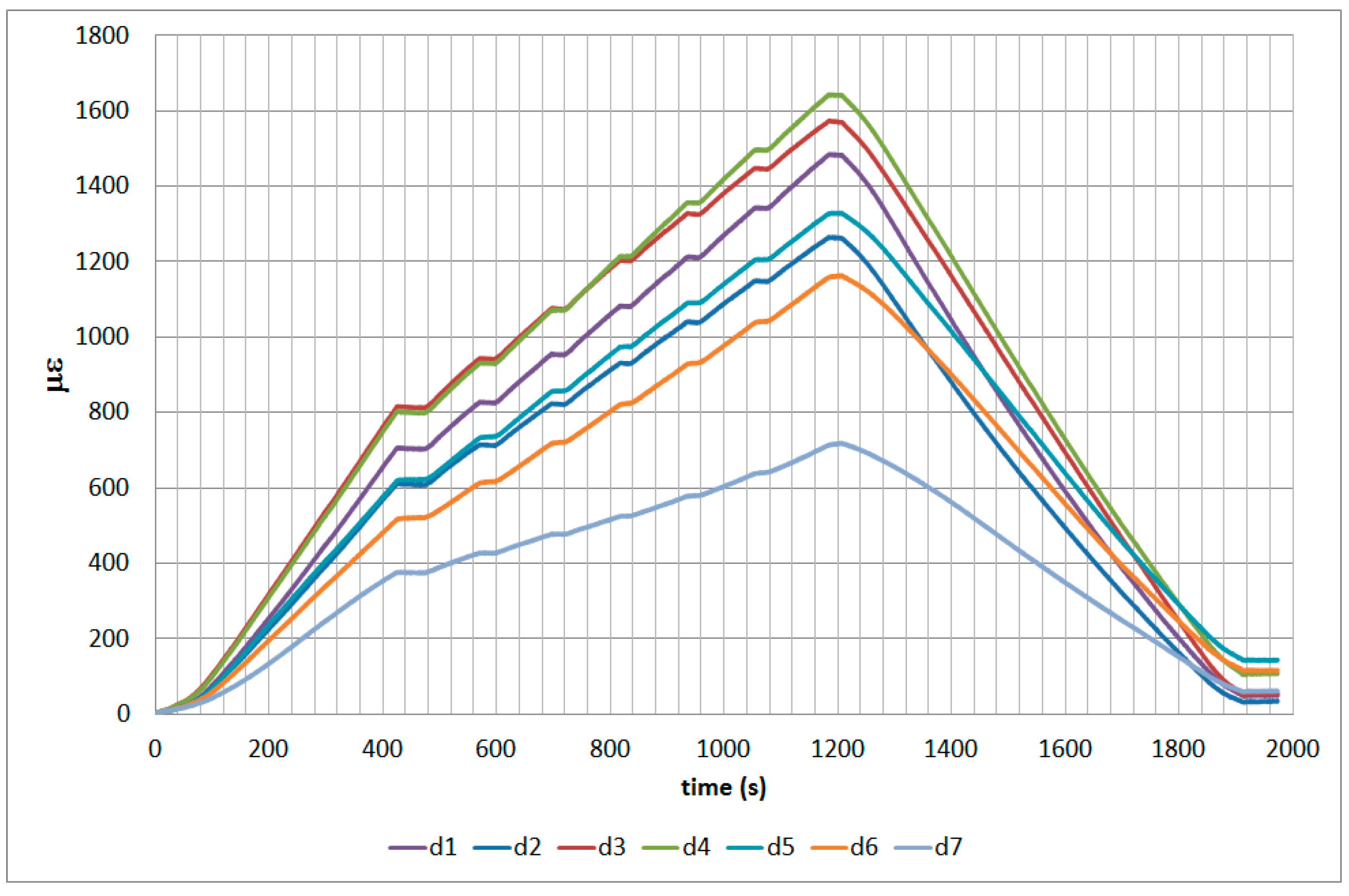 Sensors 17 01683 g011 550