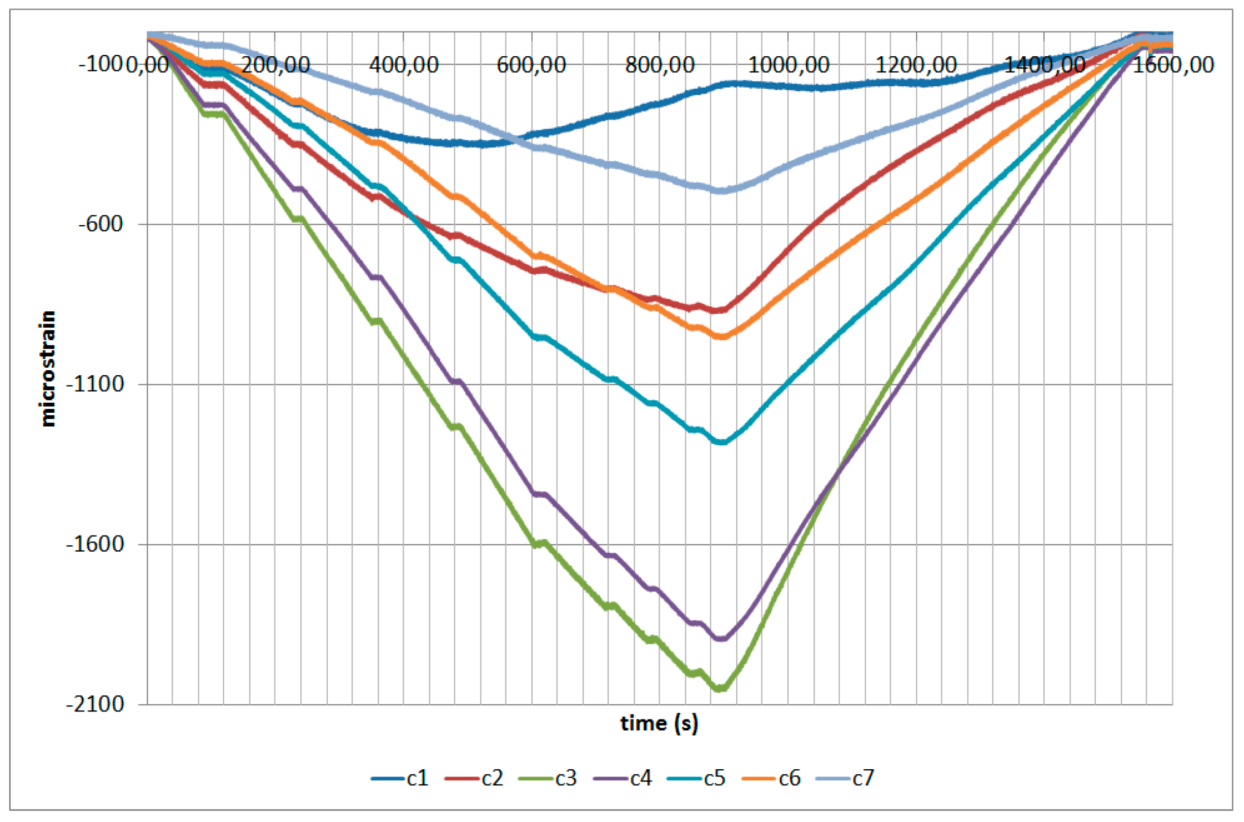 Sensors 17 01683 g014 550