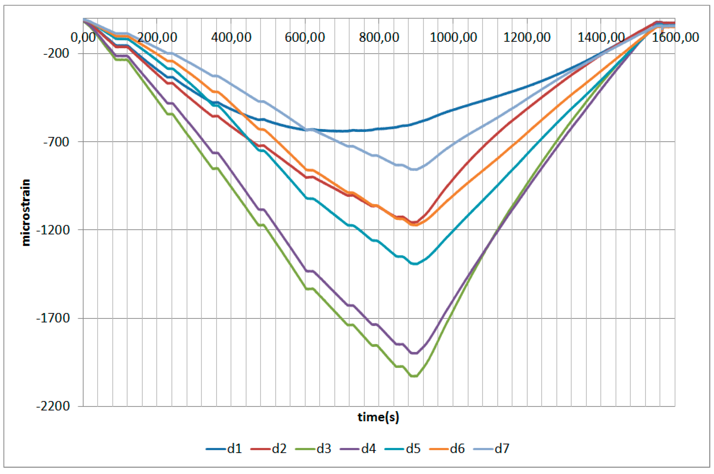 Sensors 17 01683 g015 550