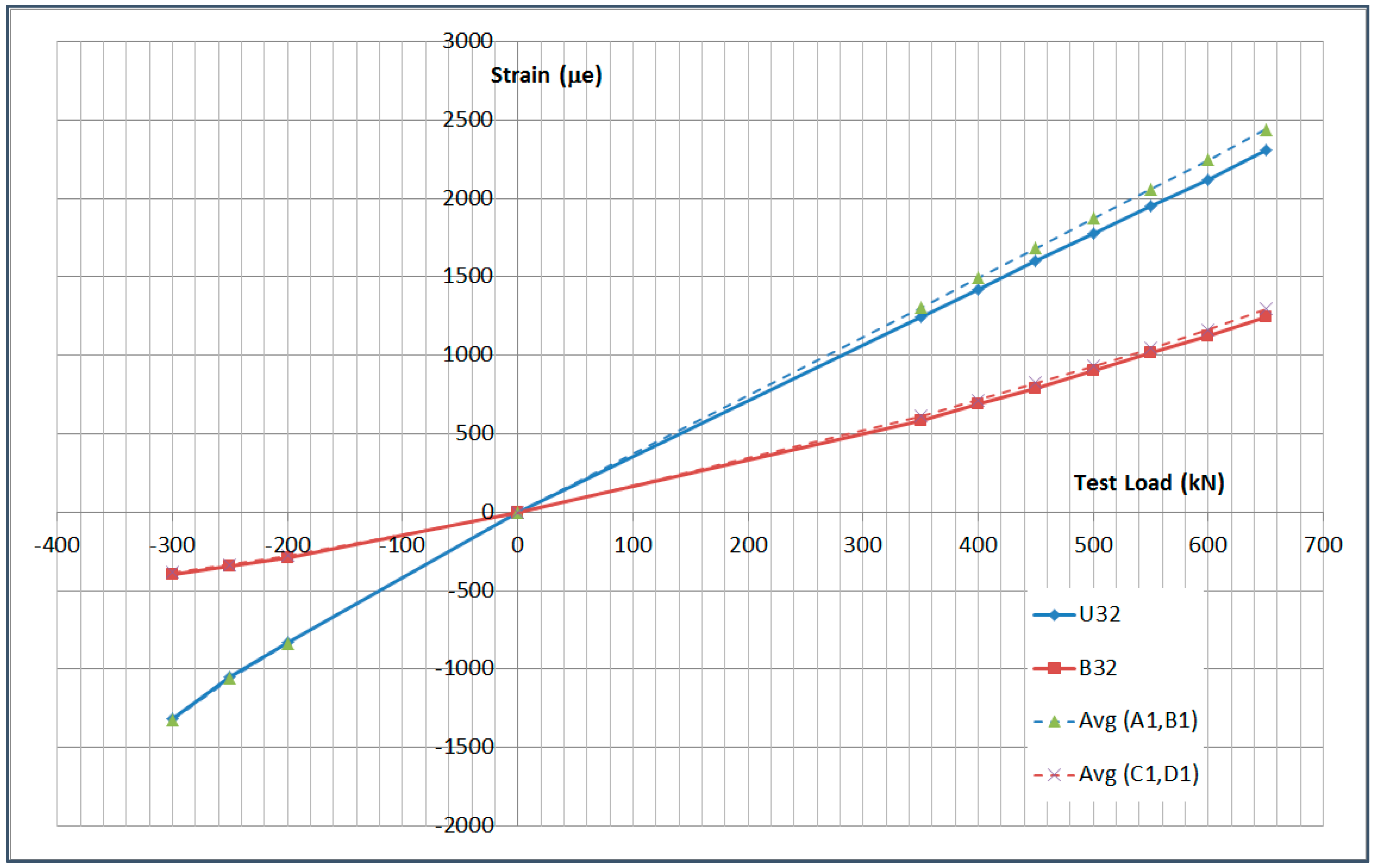Sensors 17 01683 g017 550