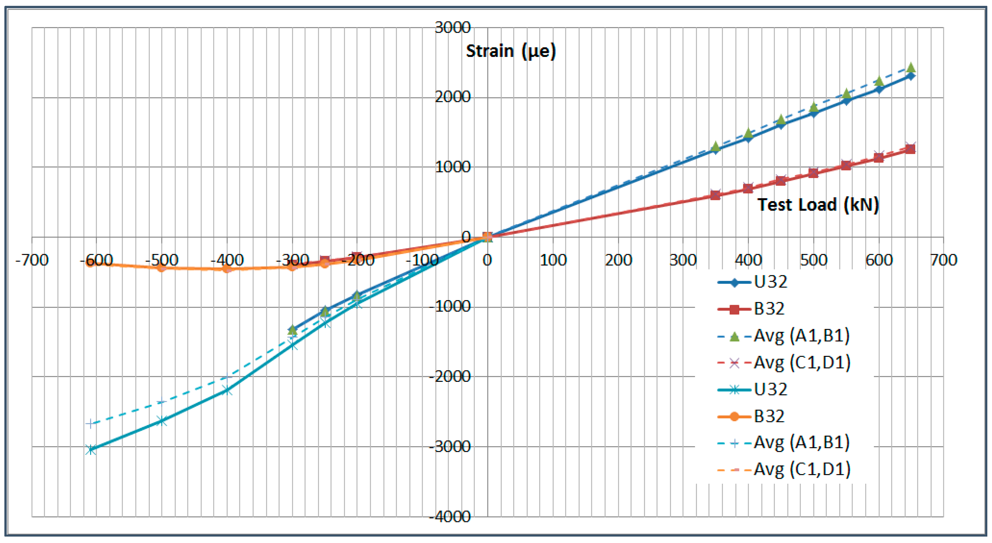 Sensors 17 01683 g019 550