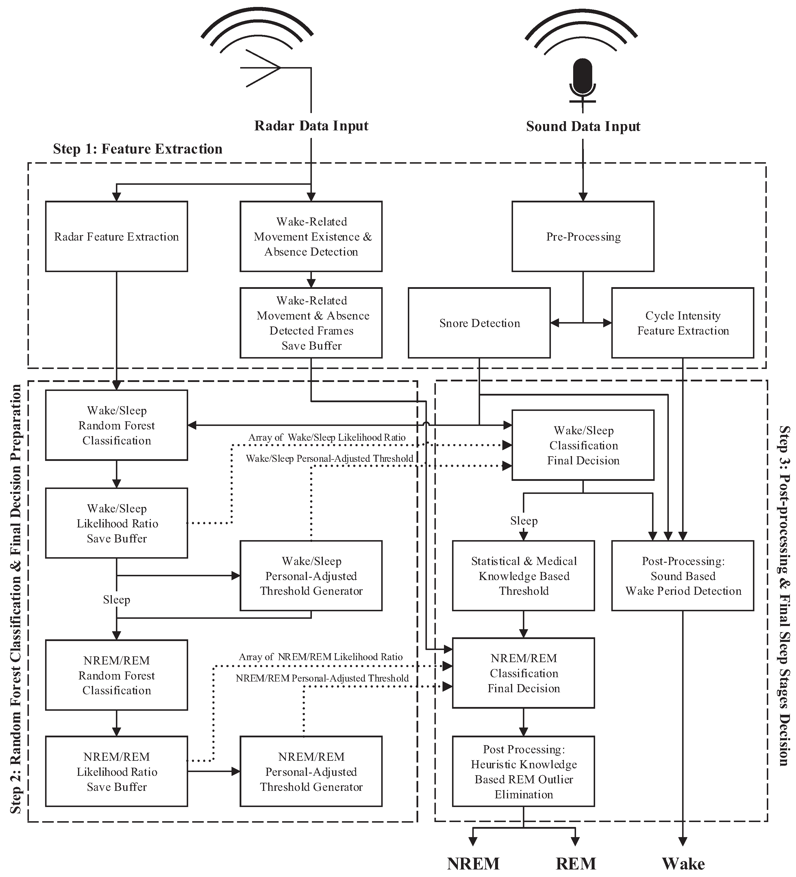 Sensors 17 01685 g002