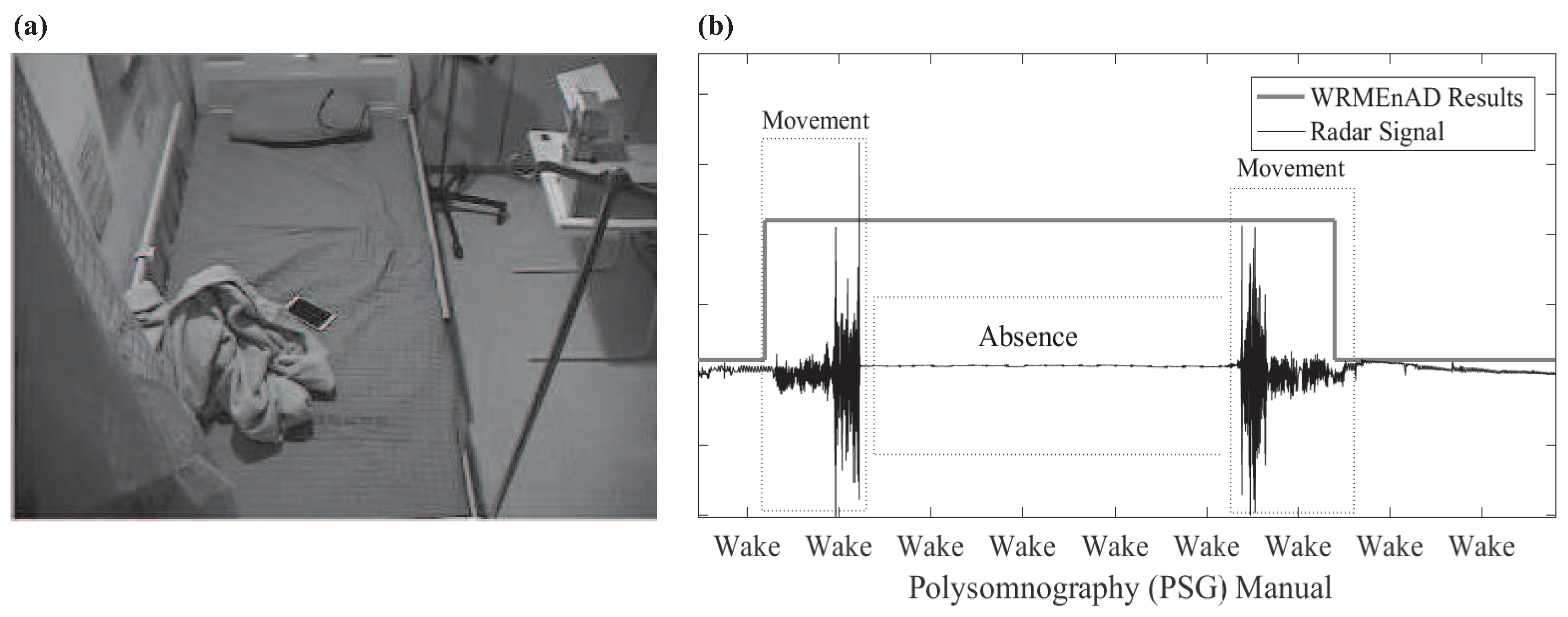 Sensors 17 01685 g003