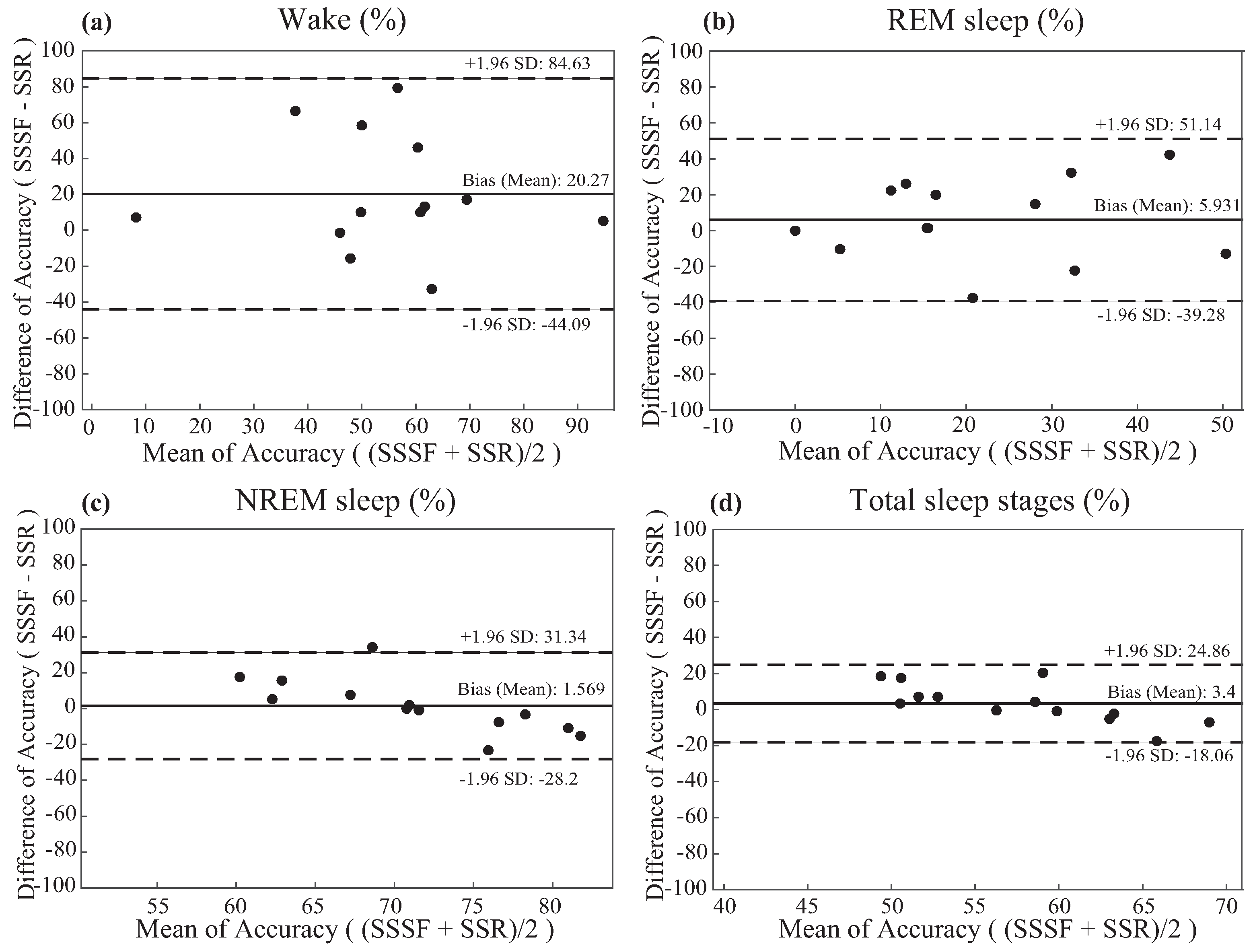 Sensors 17 01685 g009 550