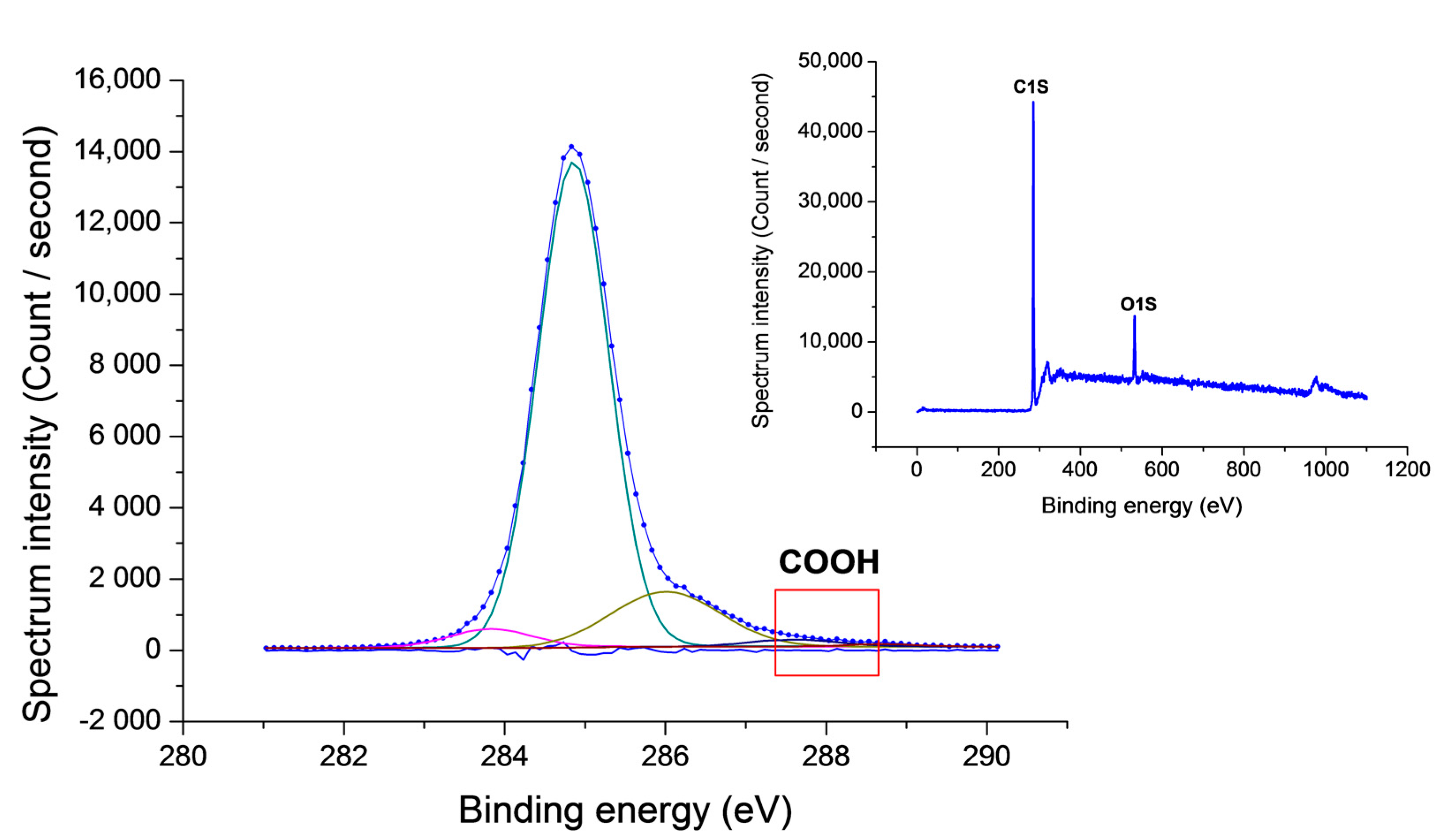 Sensors 17 01686 g004 550