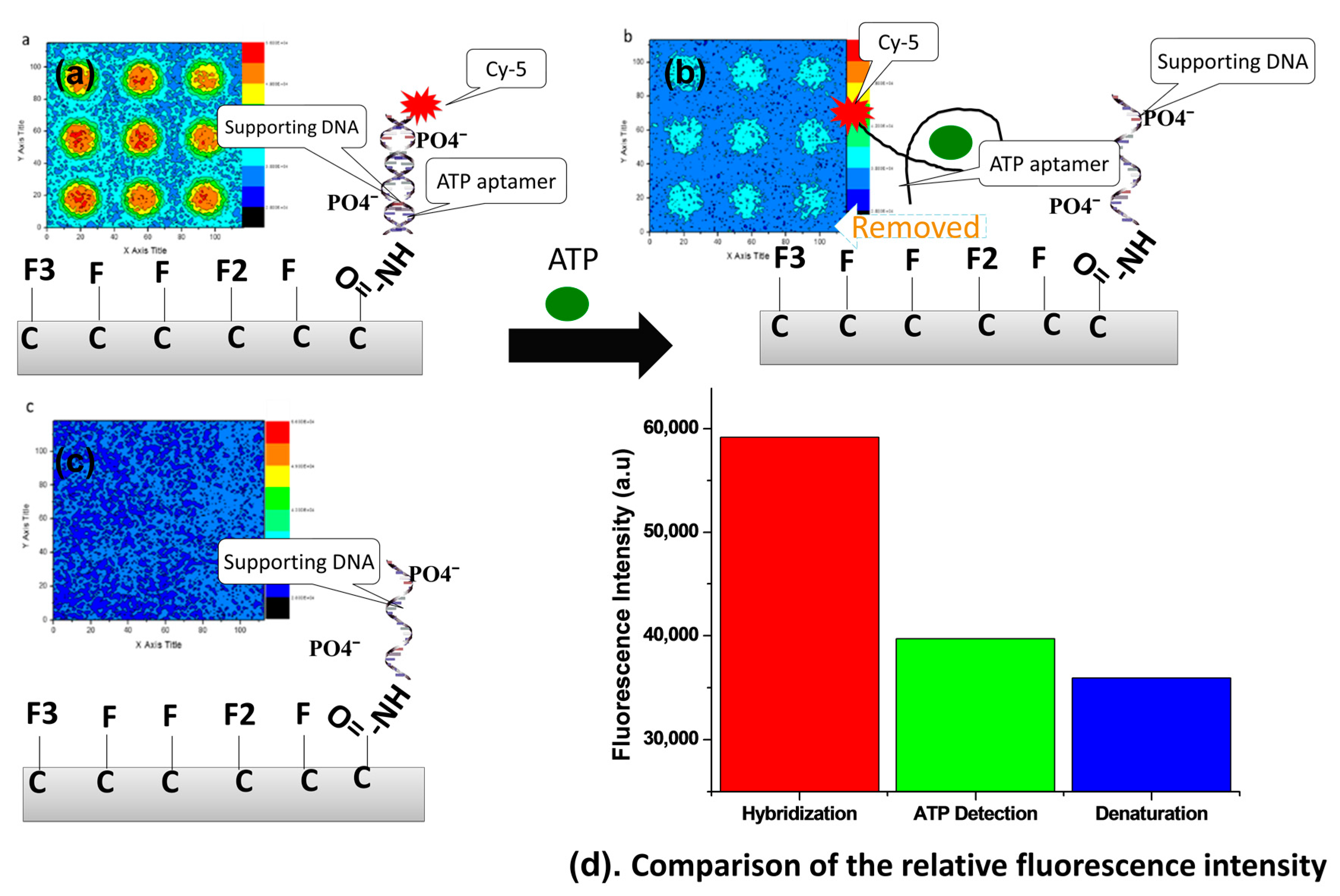 Sensors 17 01686 g005 550