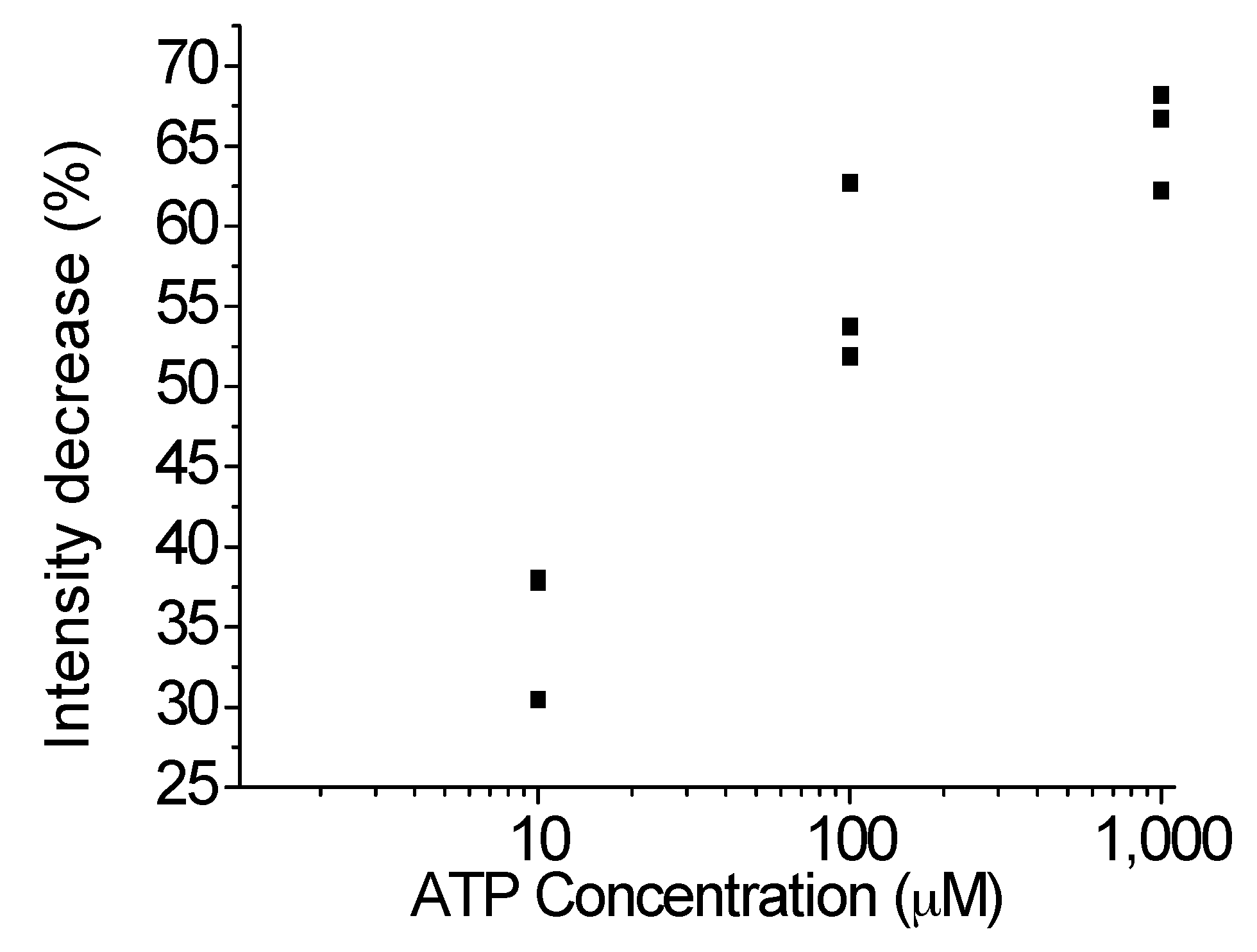 Sensors 17 01686 g006 550