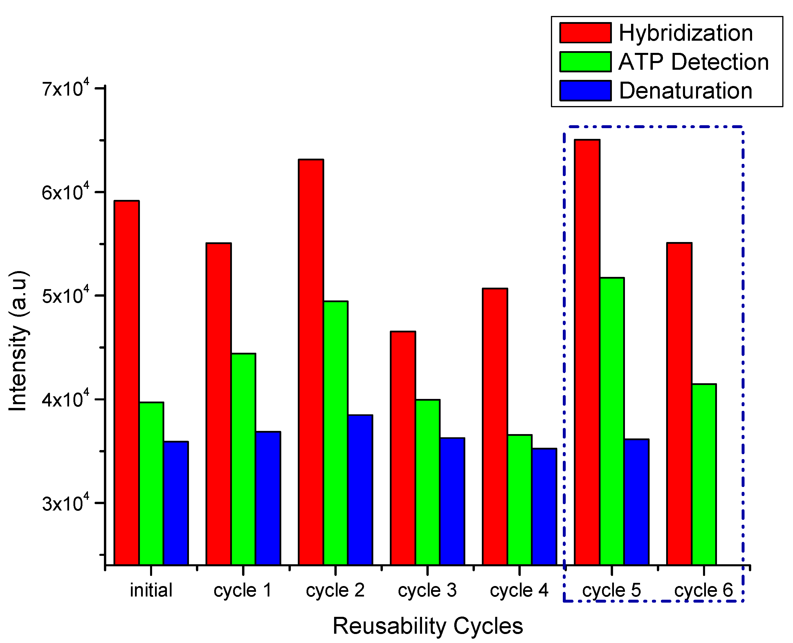 Sensors 17 01686 g008 550