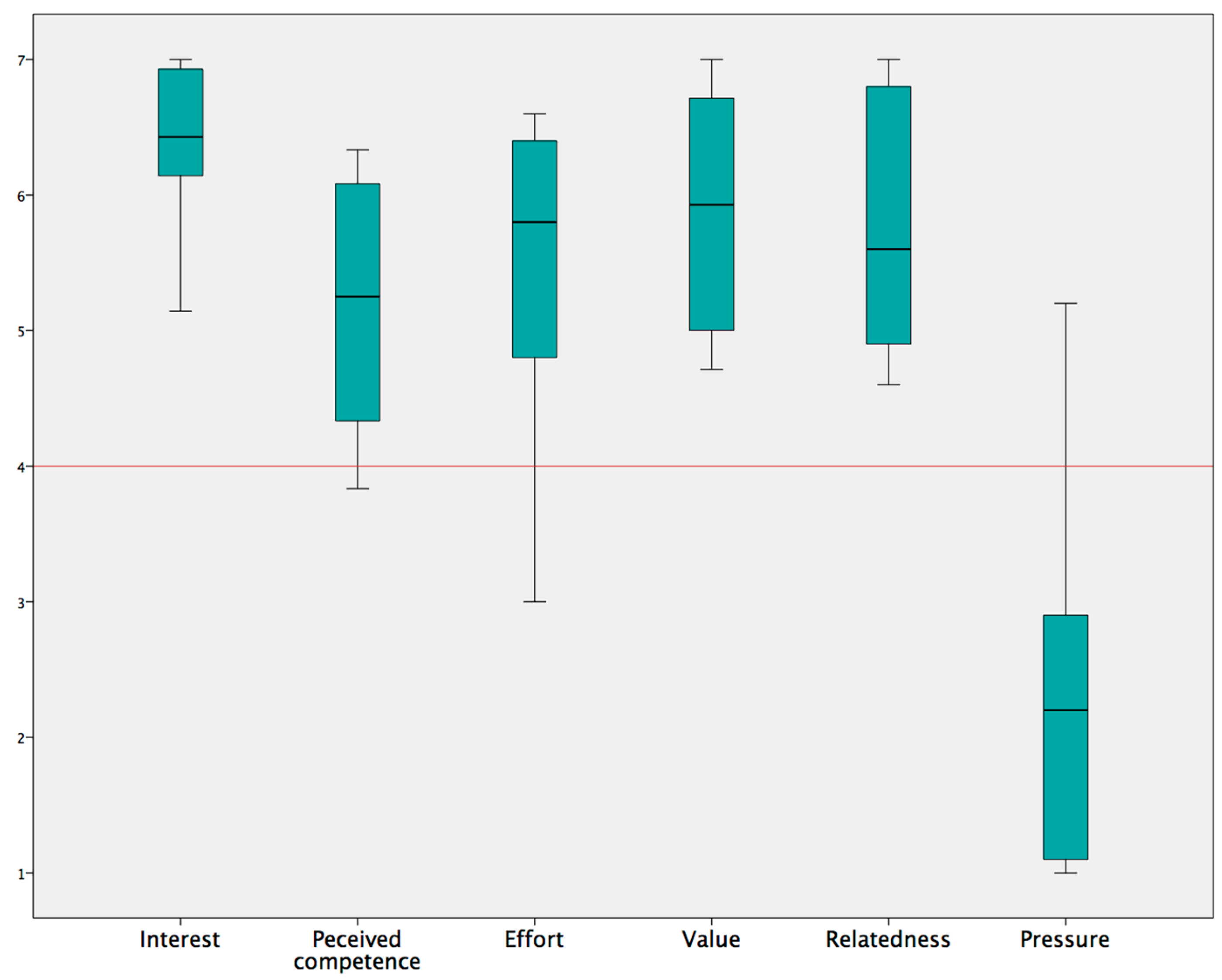 Sensors 17 01687 g012