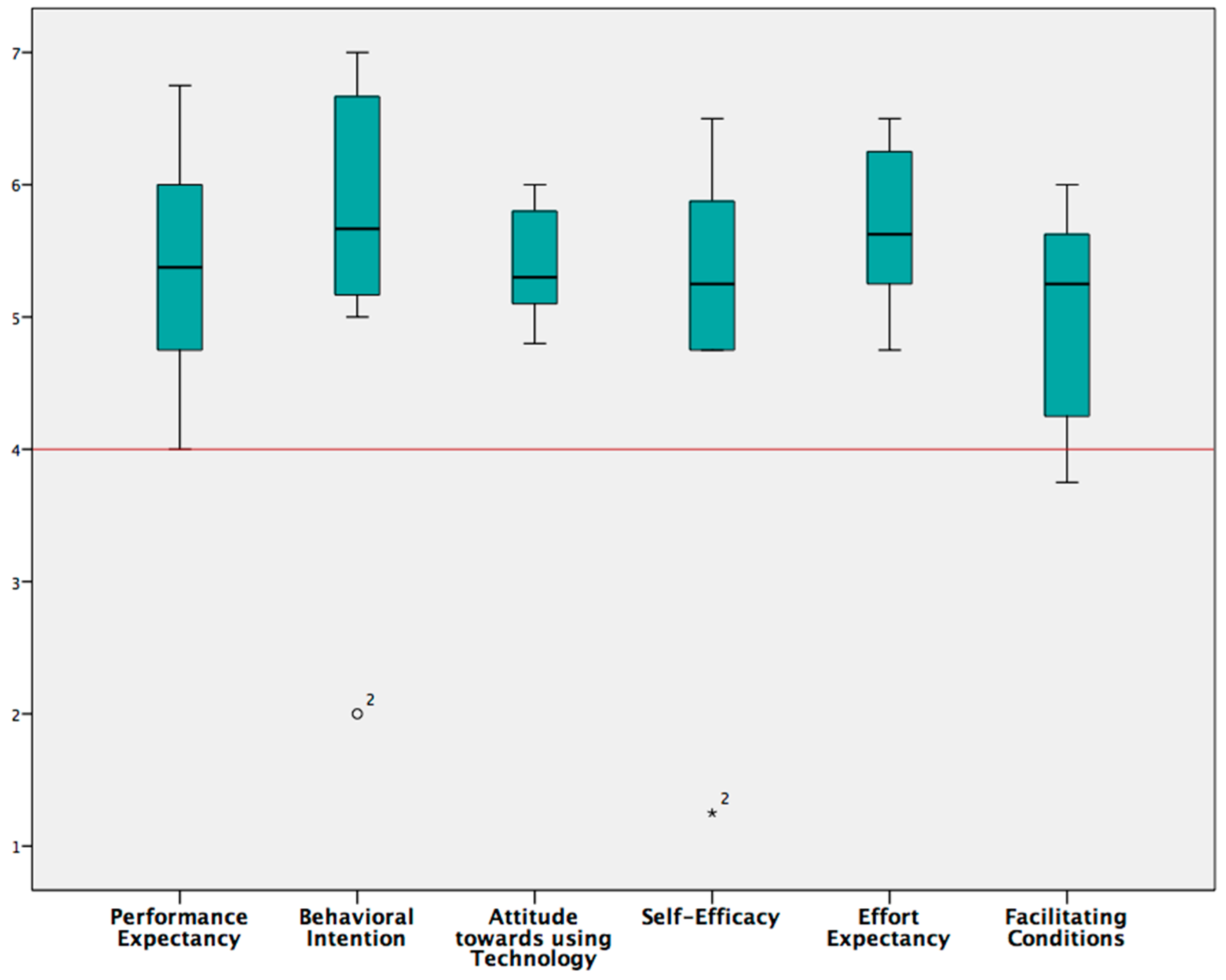Sensors 17 01687 g013