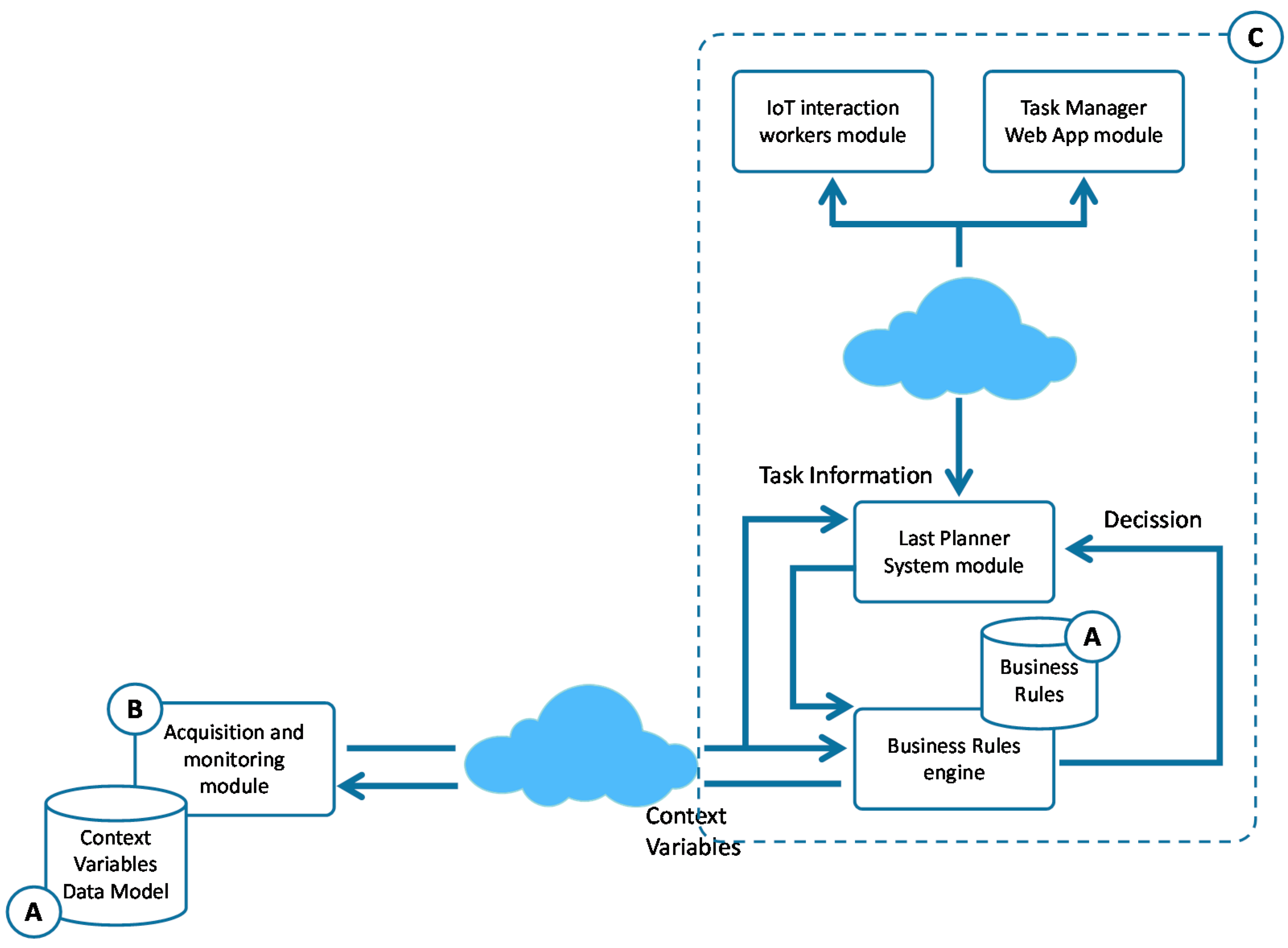 Sensors 17 01691 g003