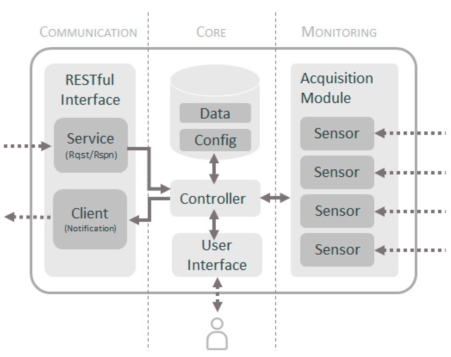 Sensors 17 01691 g007