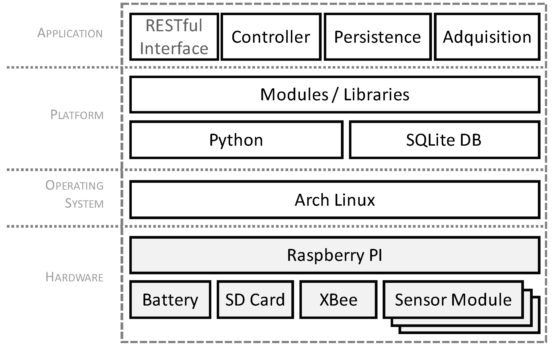 Sensors 17 01691 g011
