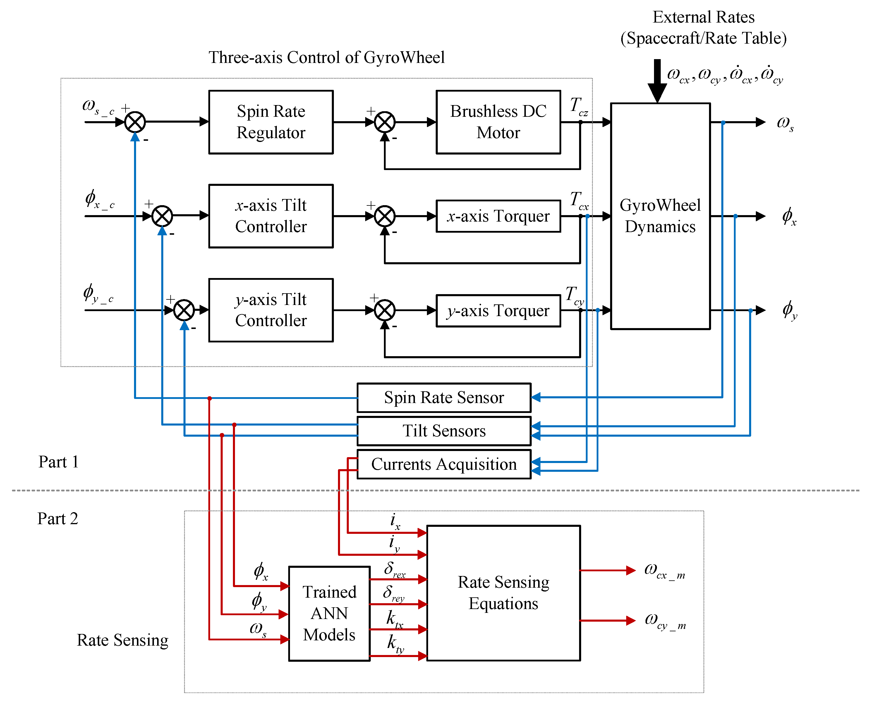 Sensors 17 01692 g007 550