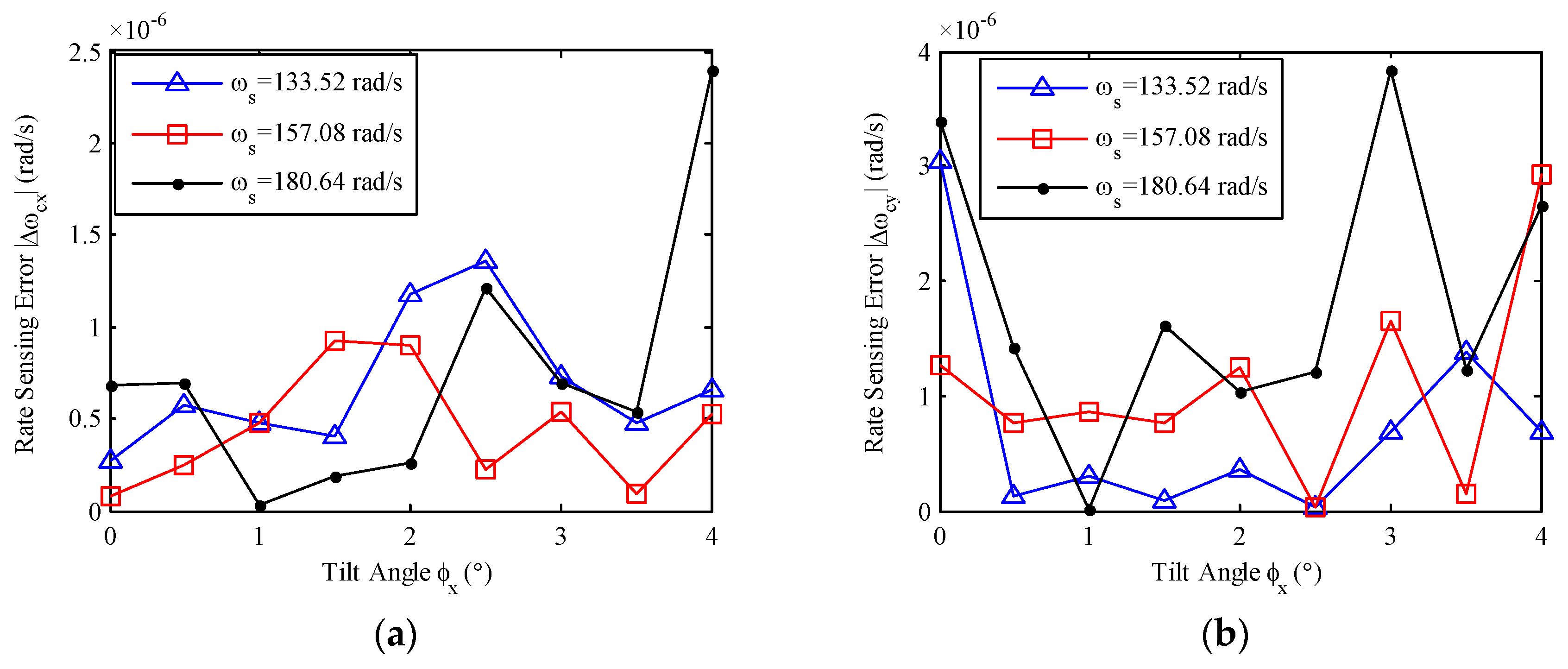 Sensors 17 01692 g010a 550