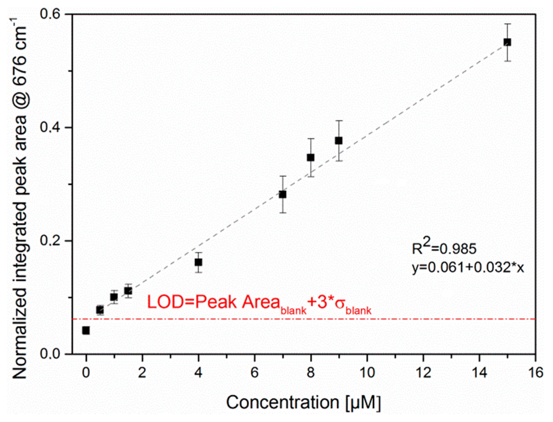 Sensors 17 01704 g004