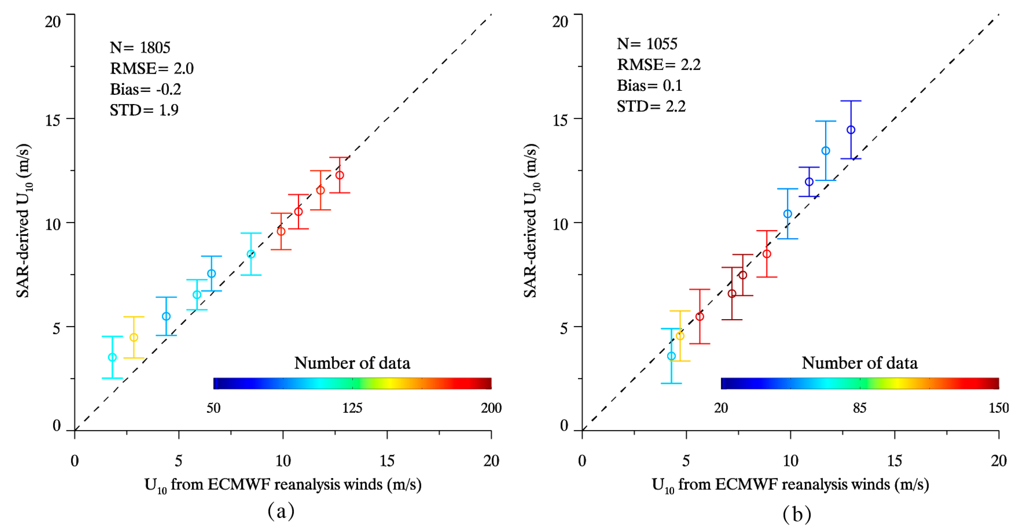 Sensors 17 01705 g007