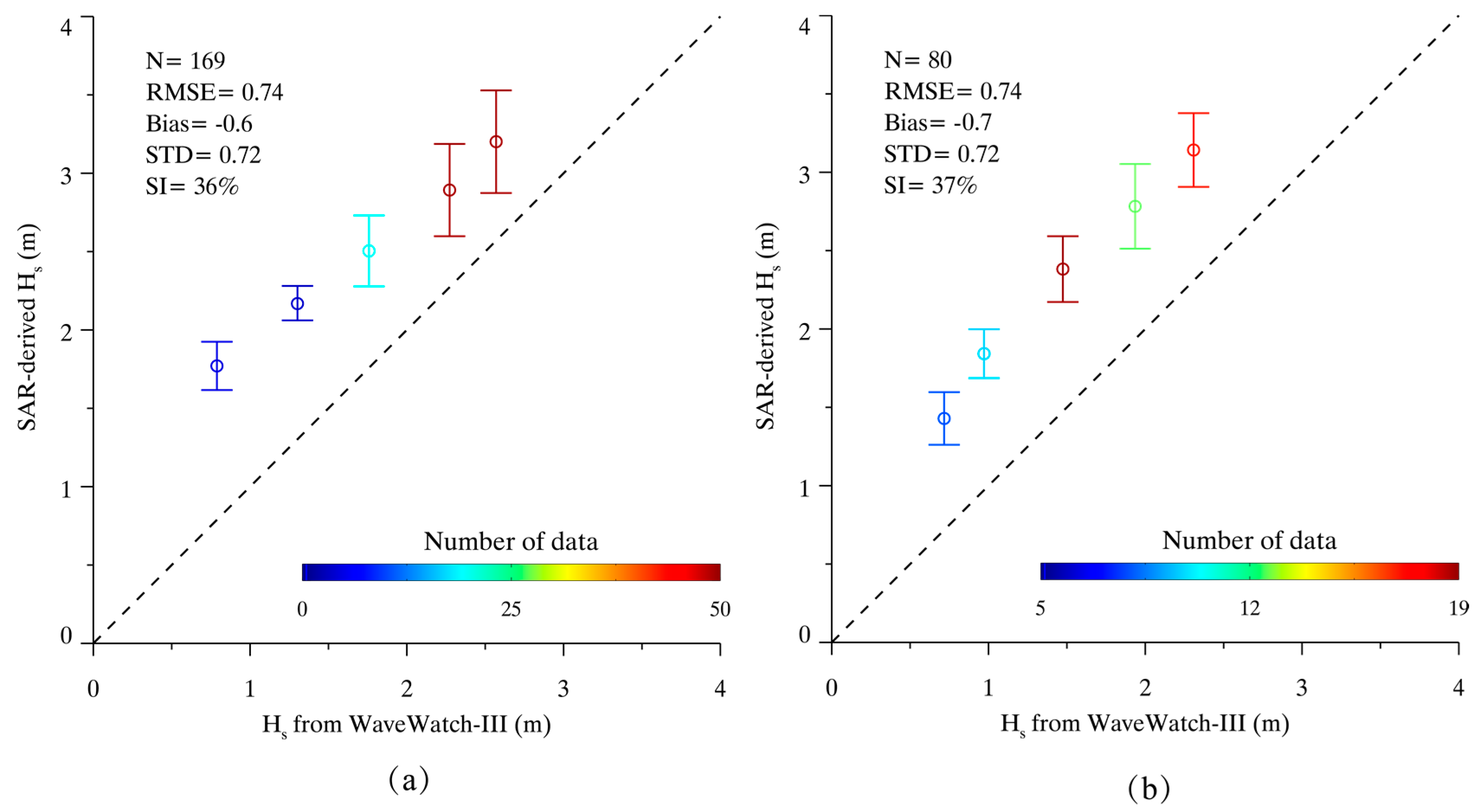 Sensors 17 01705 g008