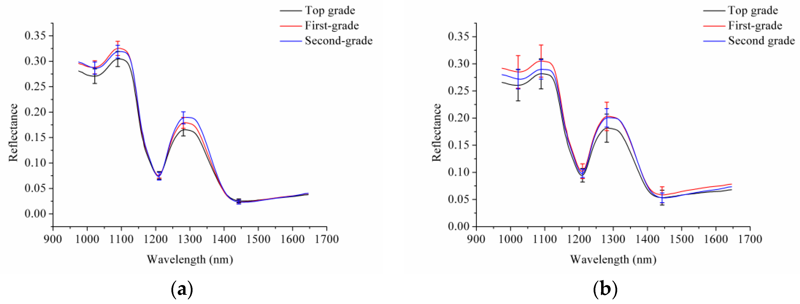 Sensors 17 01706 g002 550