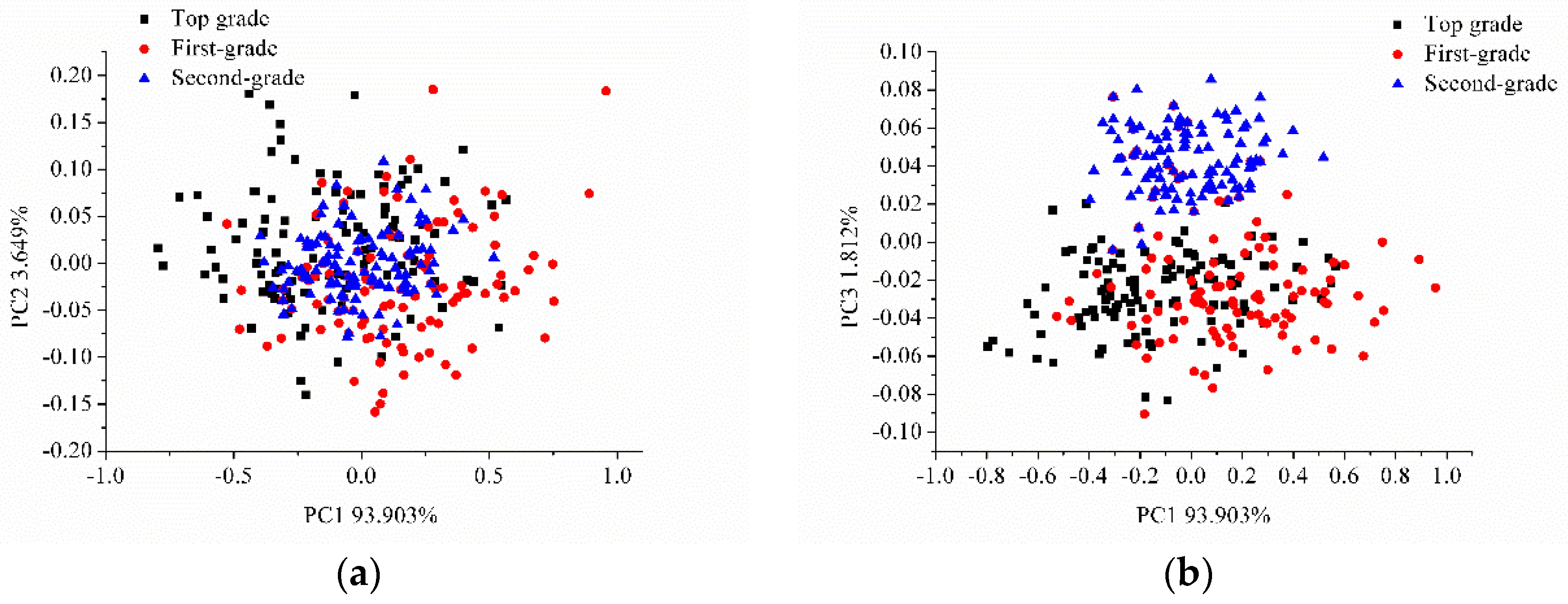 Sensors 17 01706 g004a 550