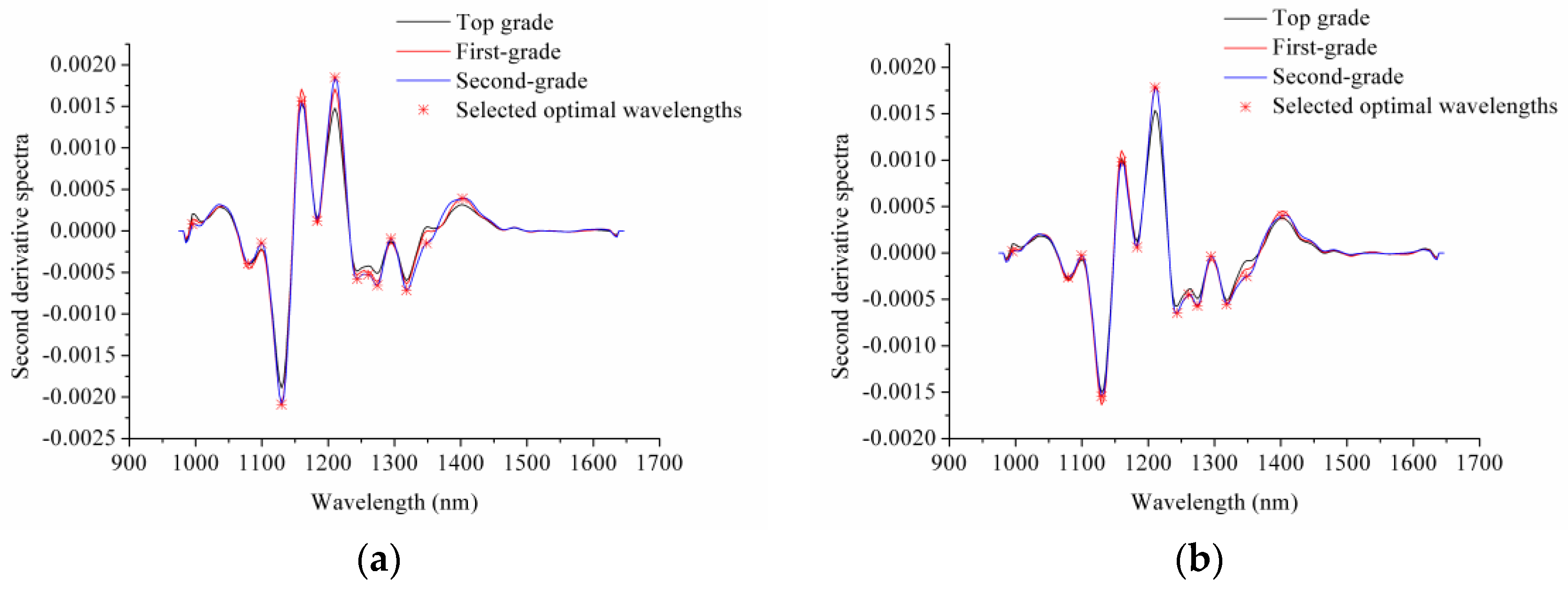 Sensors 17 01706 g005 550