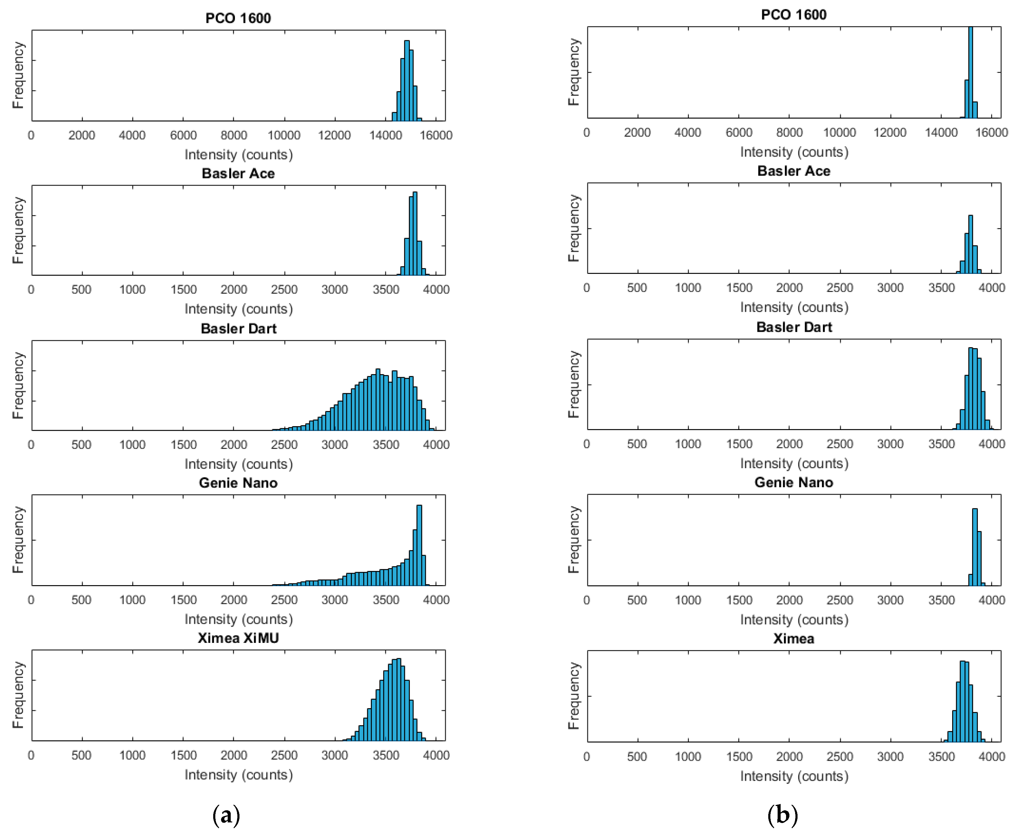 Sensors 17 01708 g003 550