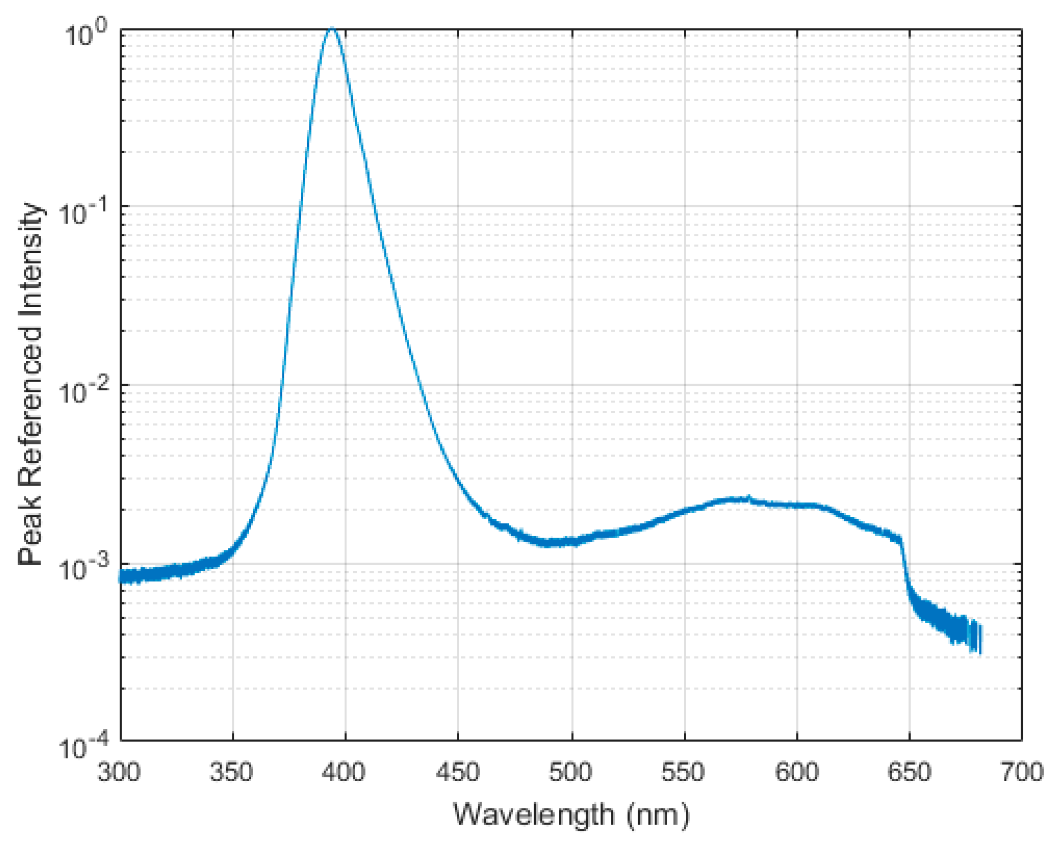 Sensors 17 01708 g006 550
