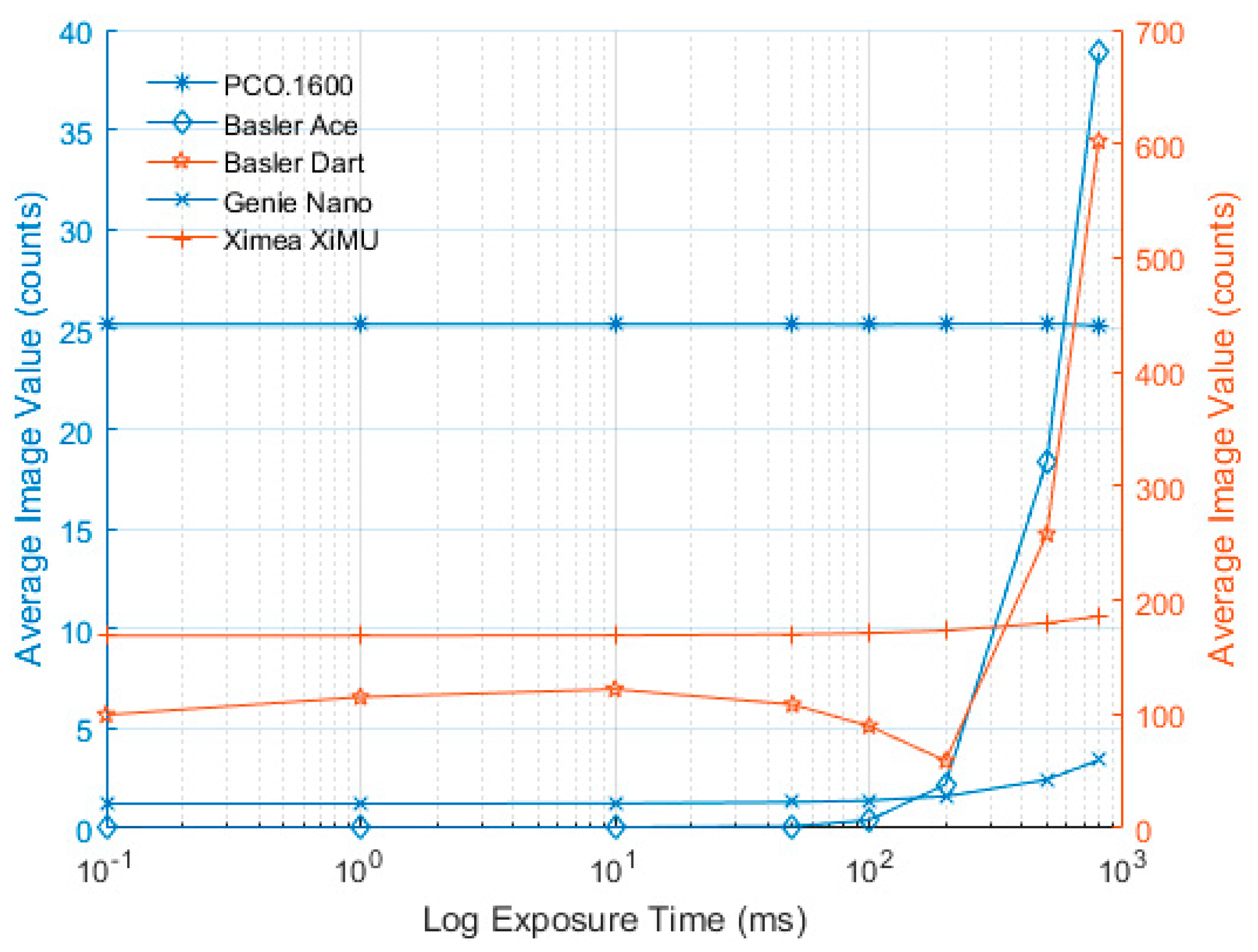 Sensors 17 01708 g008 550