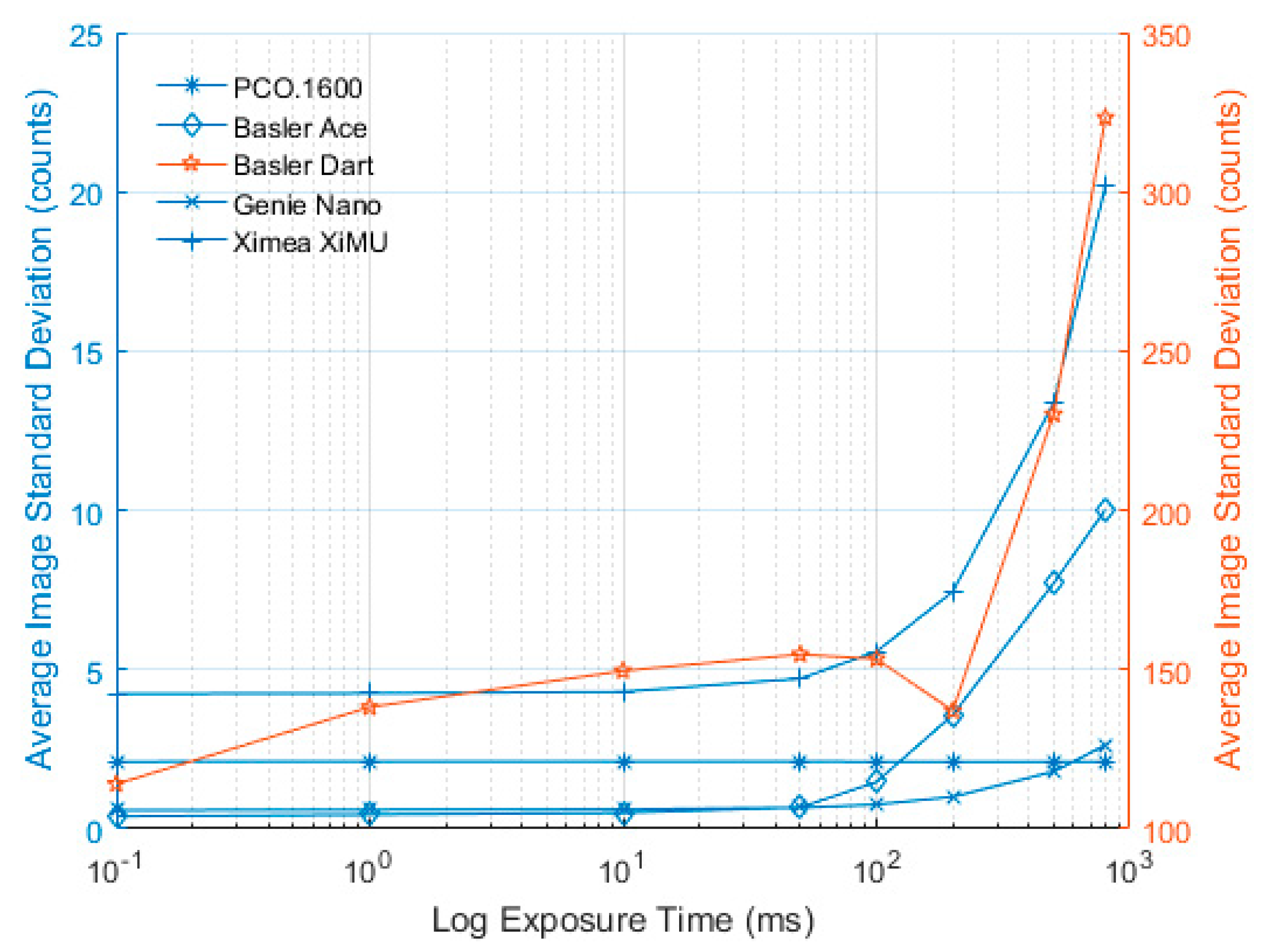 Sensors 17 01708 g009 550