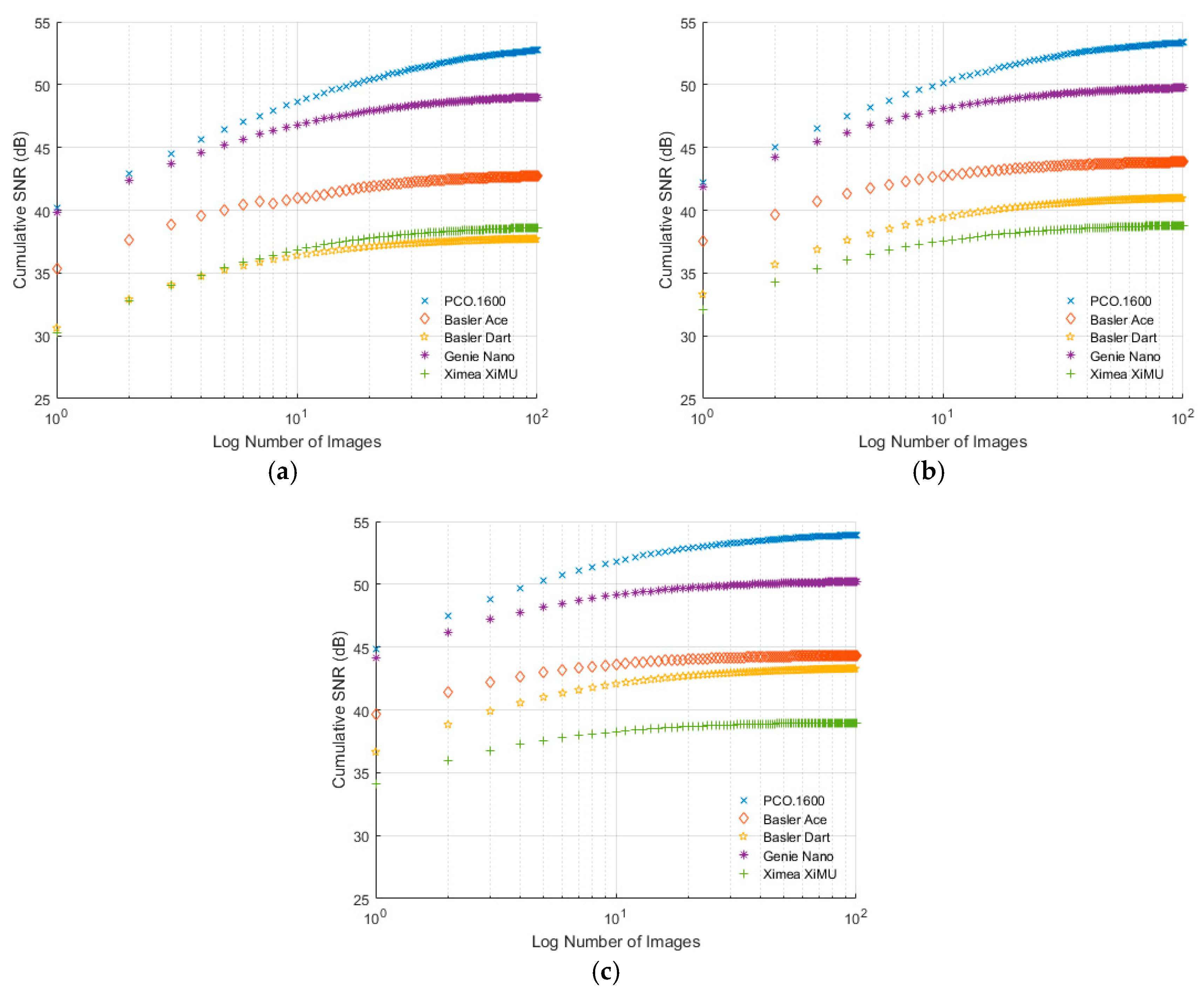 Sensors 17 01708 g013 550