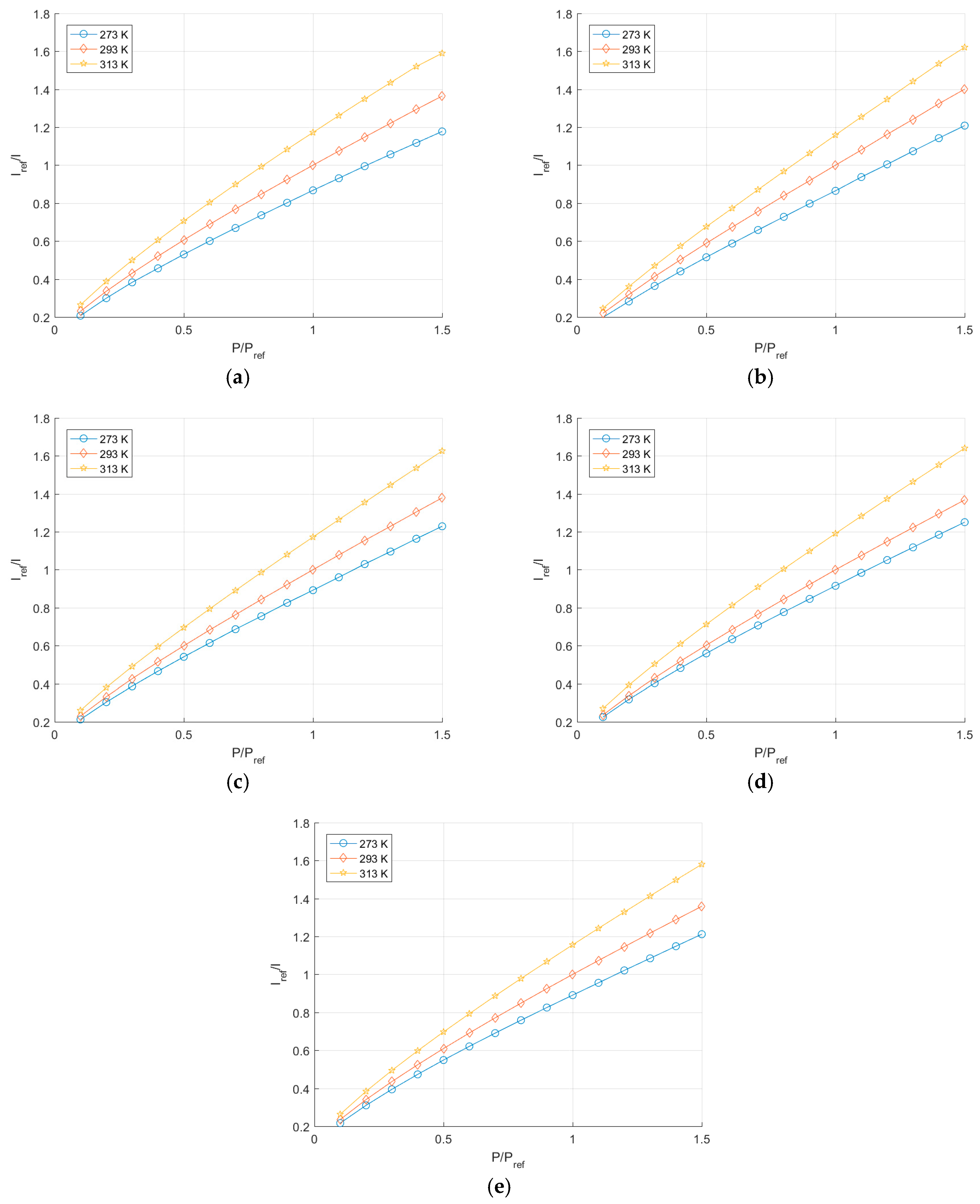 Sensors 17 01708 g015 550
