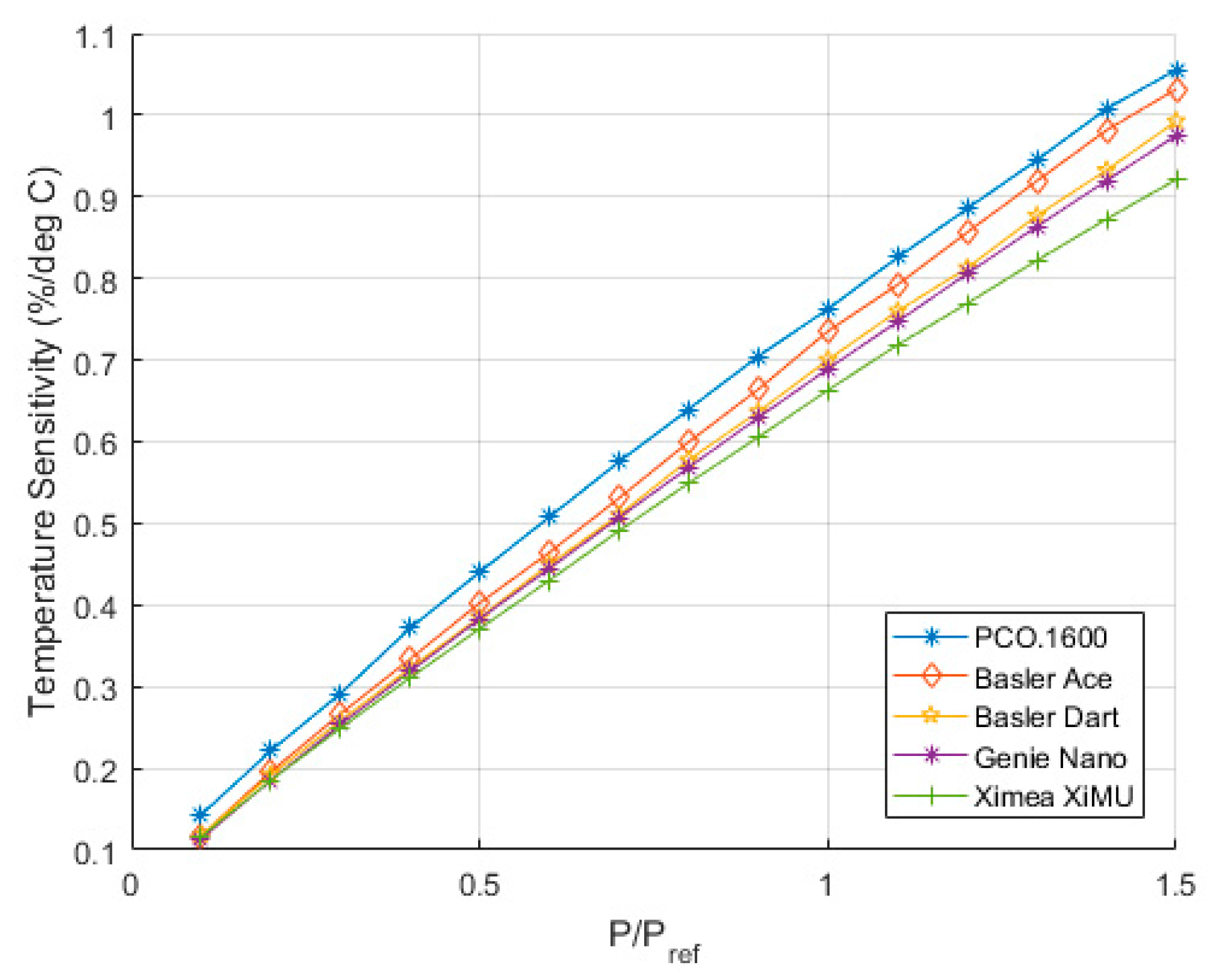 Sensors 17 01708 g016 550
