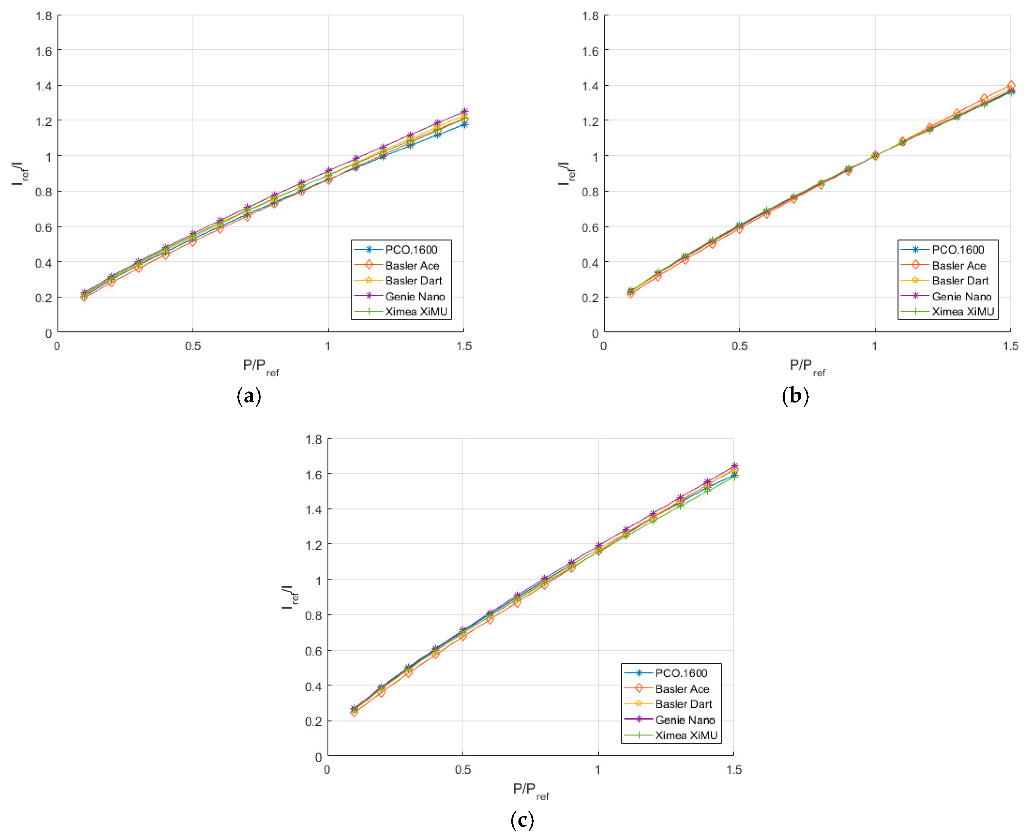 Sensors 17 01708 g017 550