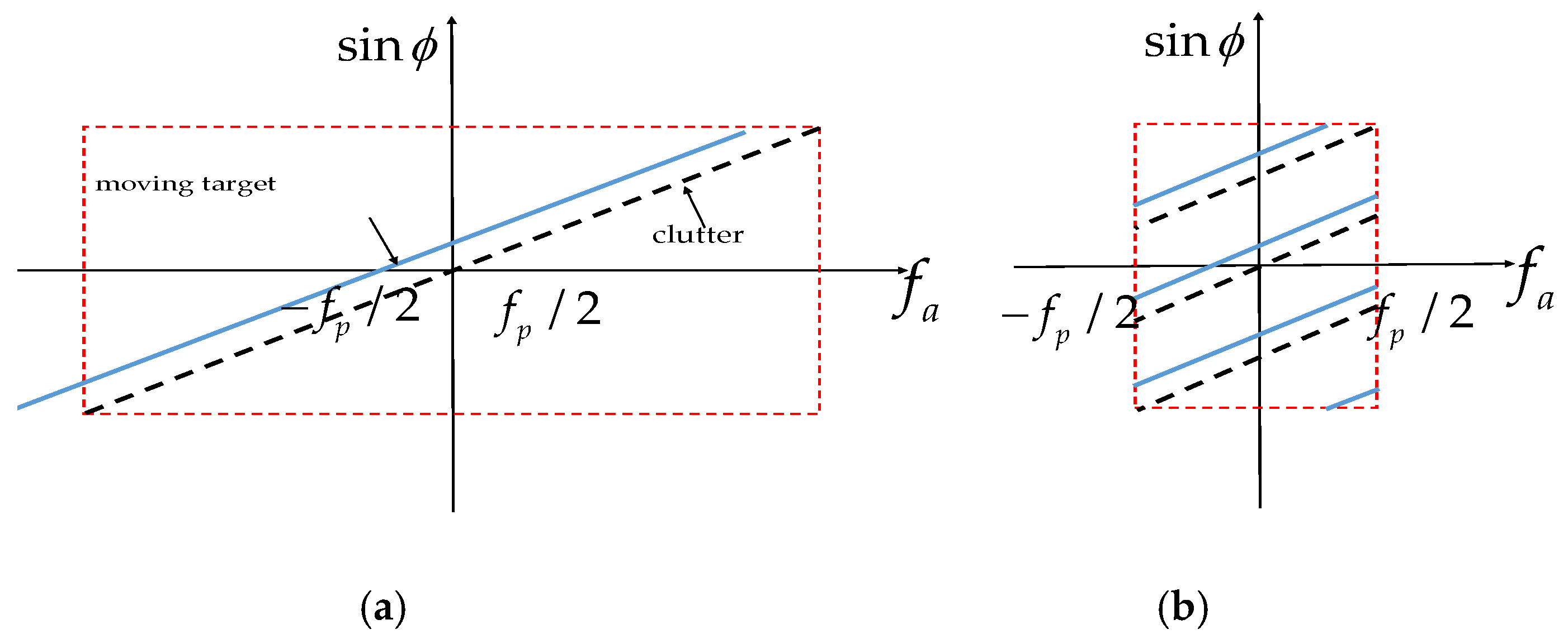 Sensors 17 01709 g003 Sensors 17 01709 g003