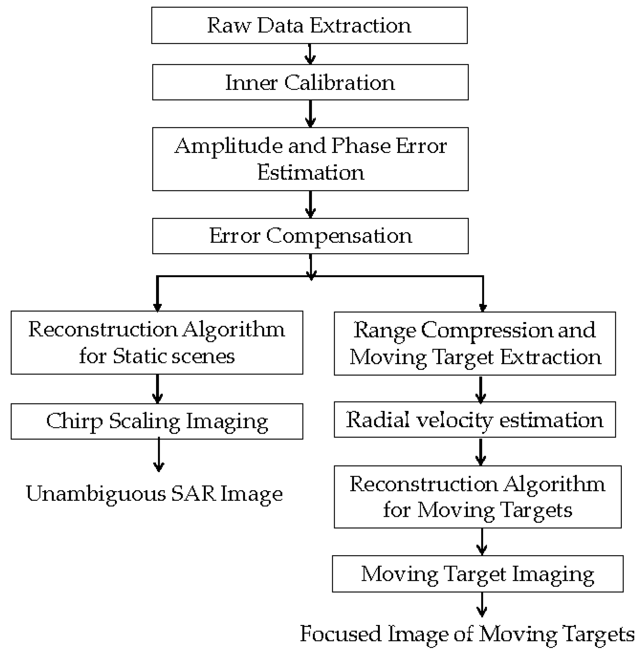 Sensors 17 01709 g004 Sensors 17 01709 g004