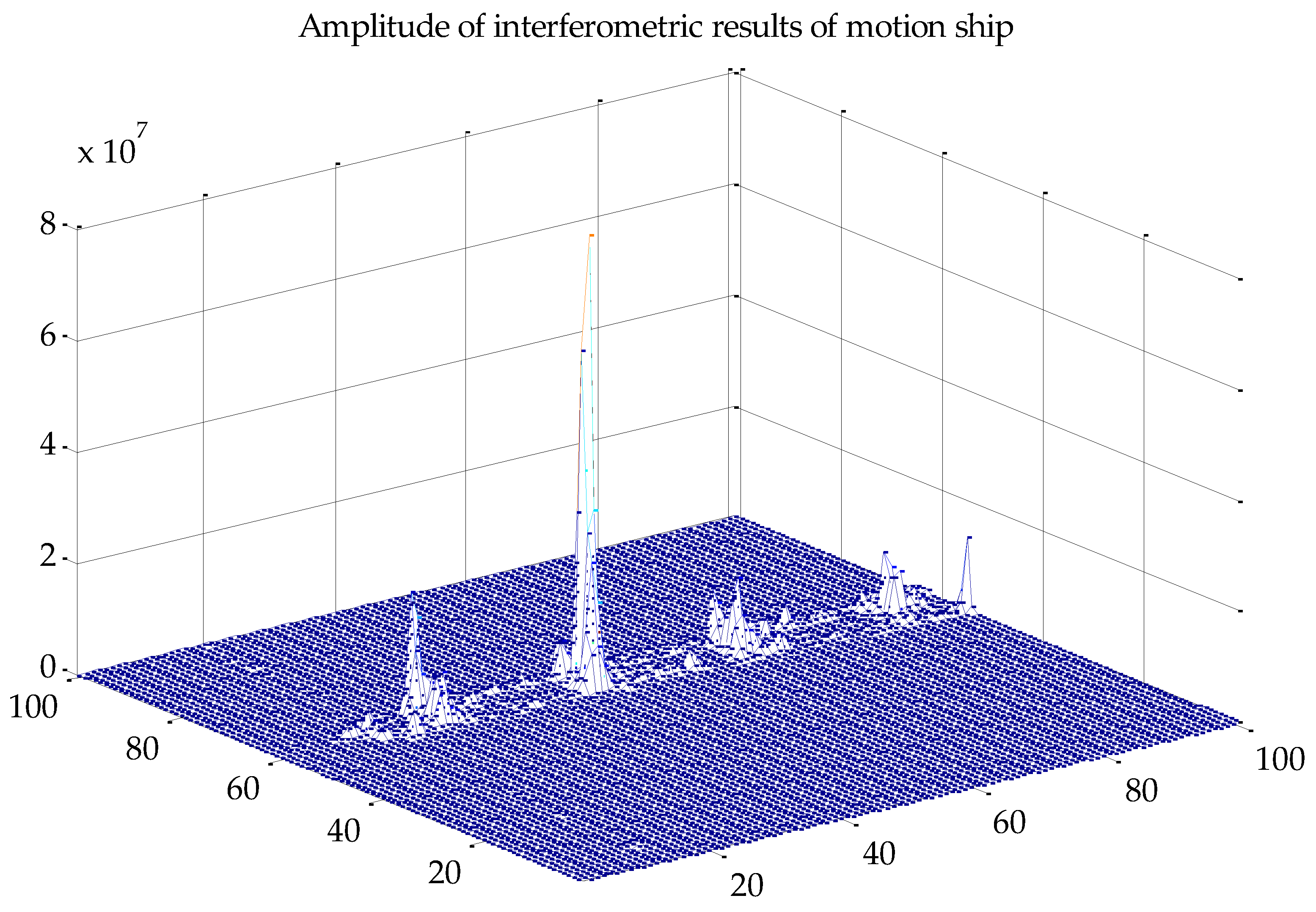 Sensors 17 01709 g011 Sensors 17 01709 g011