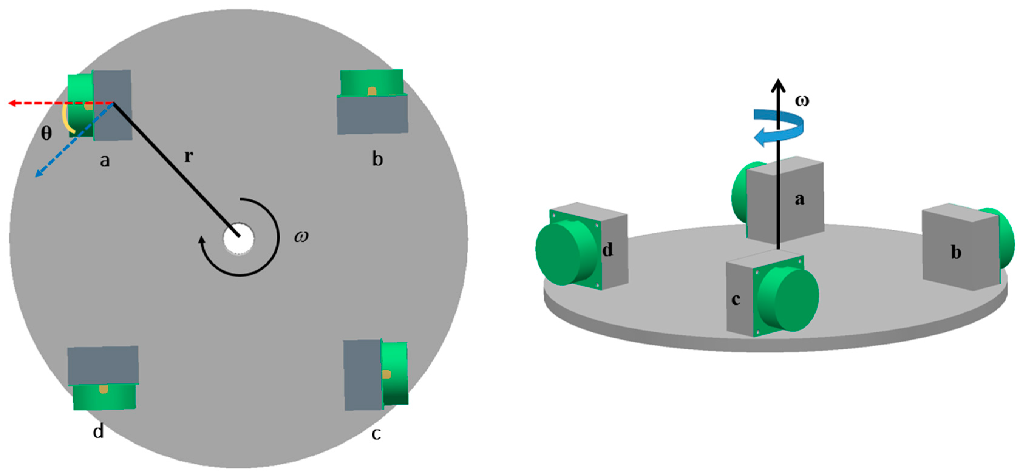 Sensors Free FullText New Matching Method for Accelerometers in Gravity Gradiometer