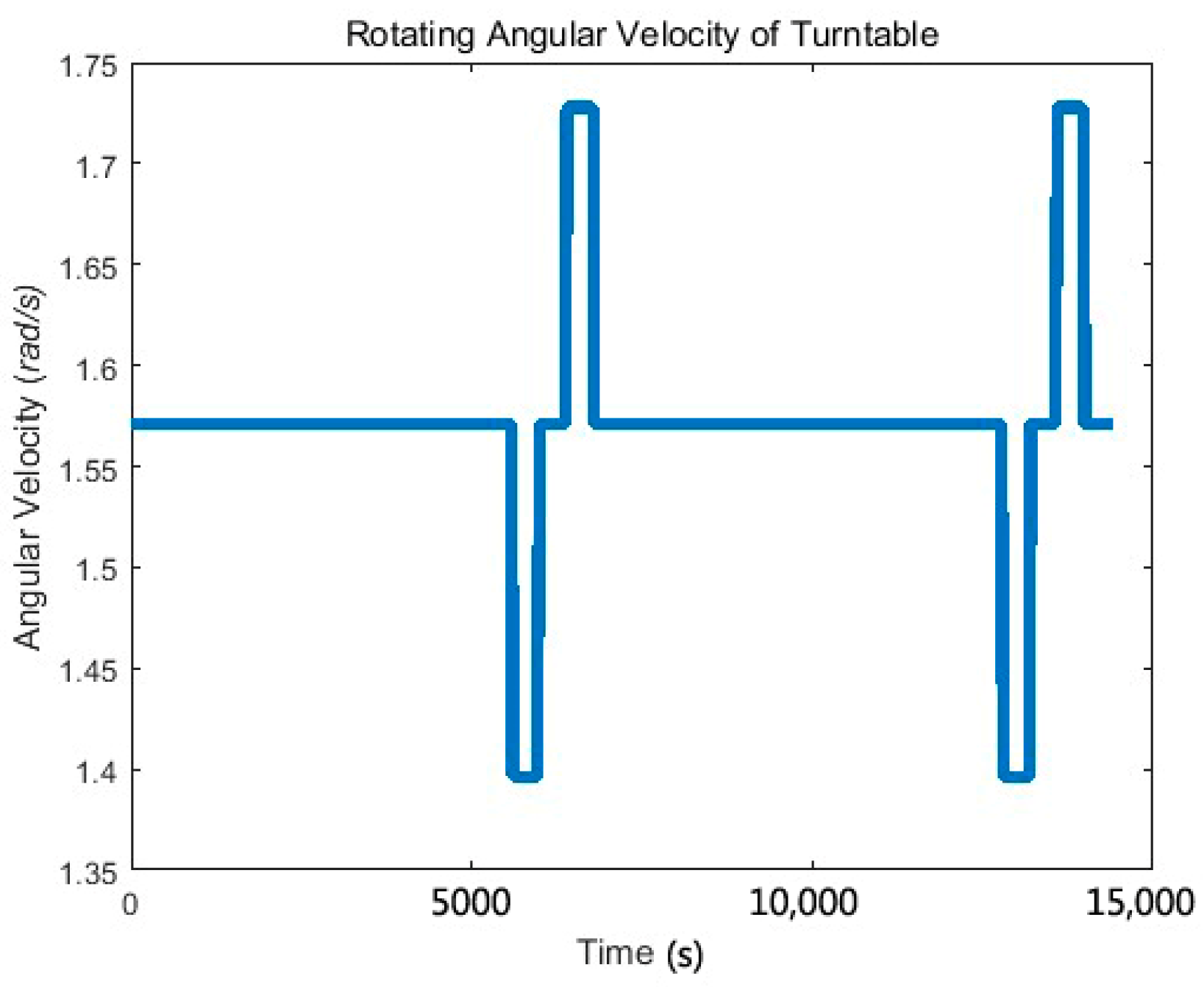 Sensors 17 01710 g006 550