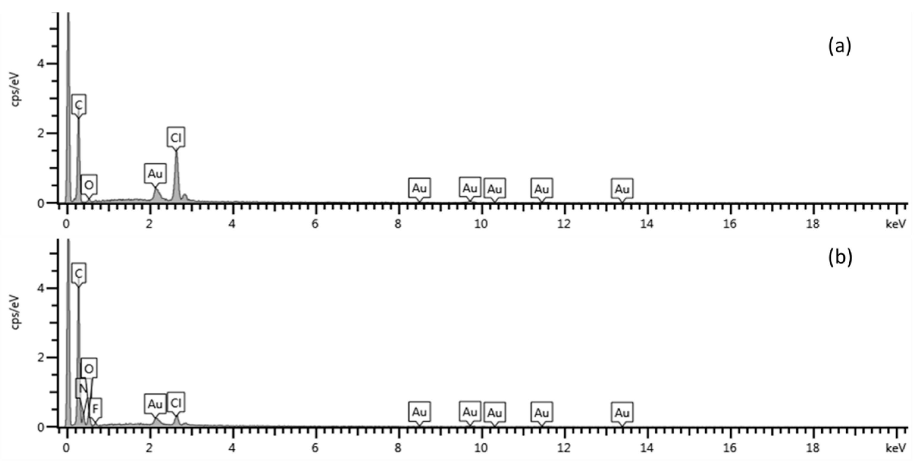 Sensors 17 01711 g005 Sensors 17 01711 g005
