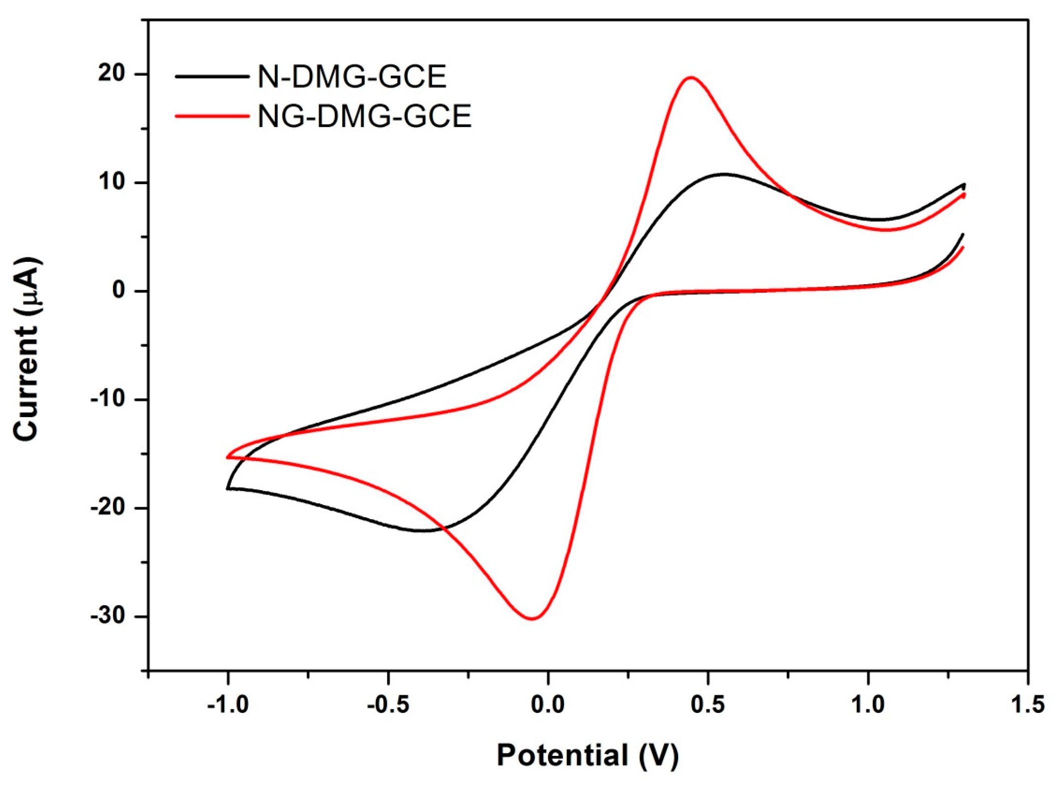 Sensors 17 01711 g008 Sensors 17 01711 g008
