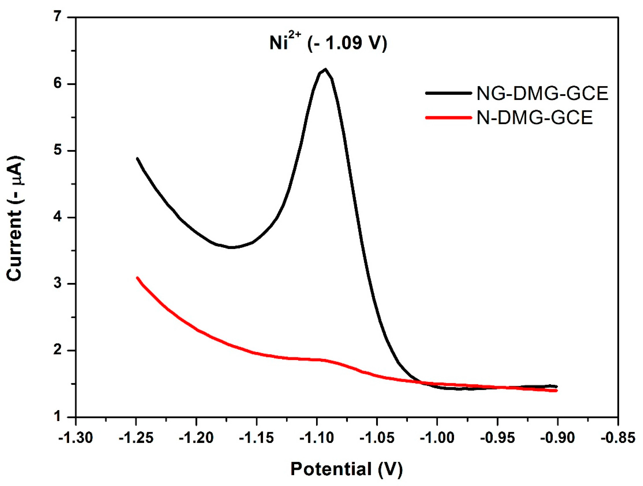 Sensors 17 01711 g011 Sensors 17 01711 g011