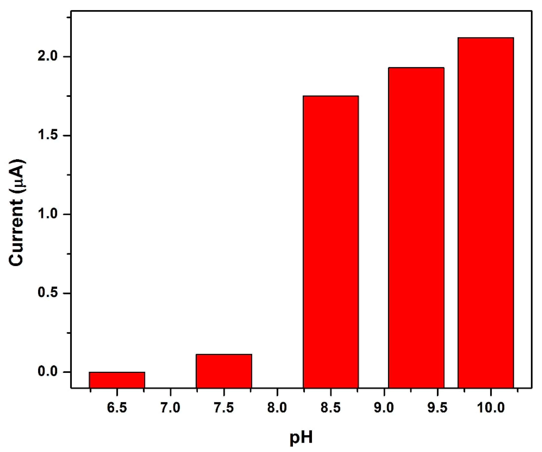 Sensors 17 01711 g014 Sensors 17 01711 g014