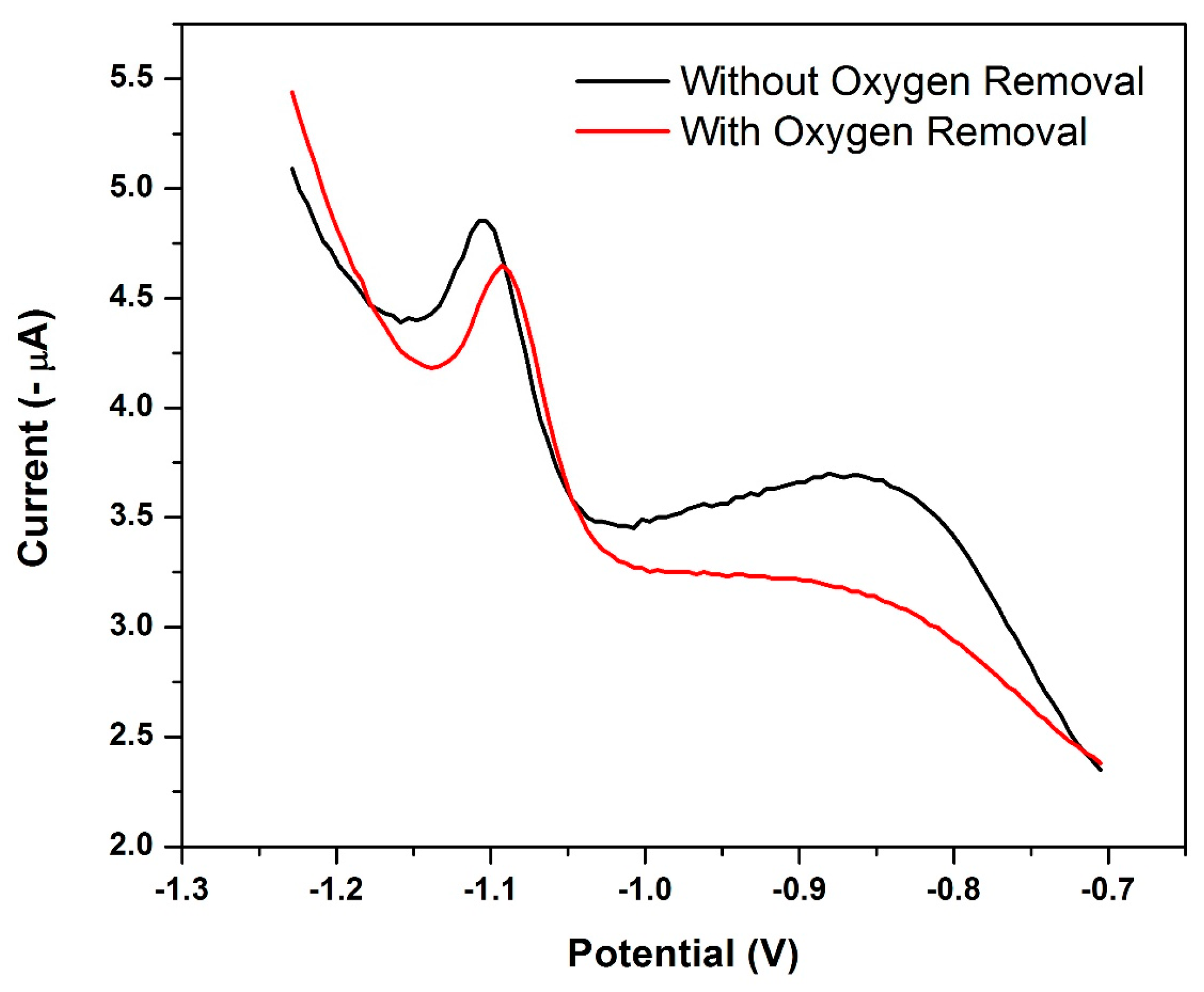 Sensors 17 01711 g015 Sensors 17 01711 g015