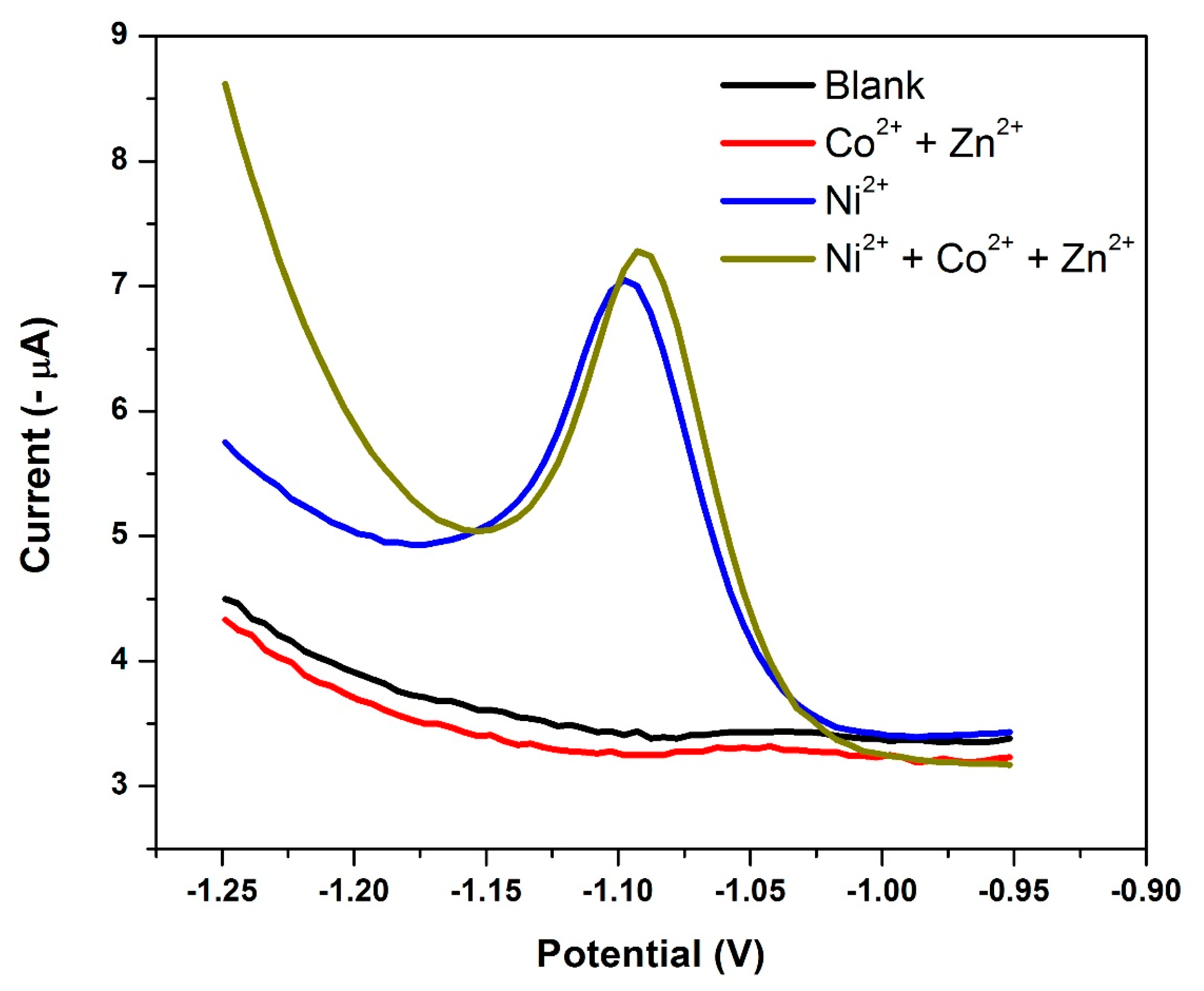 Sensors 17 01711 g016 Sensors 17 01711 g016