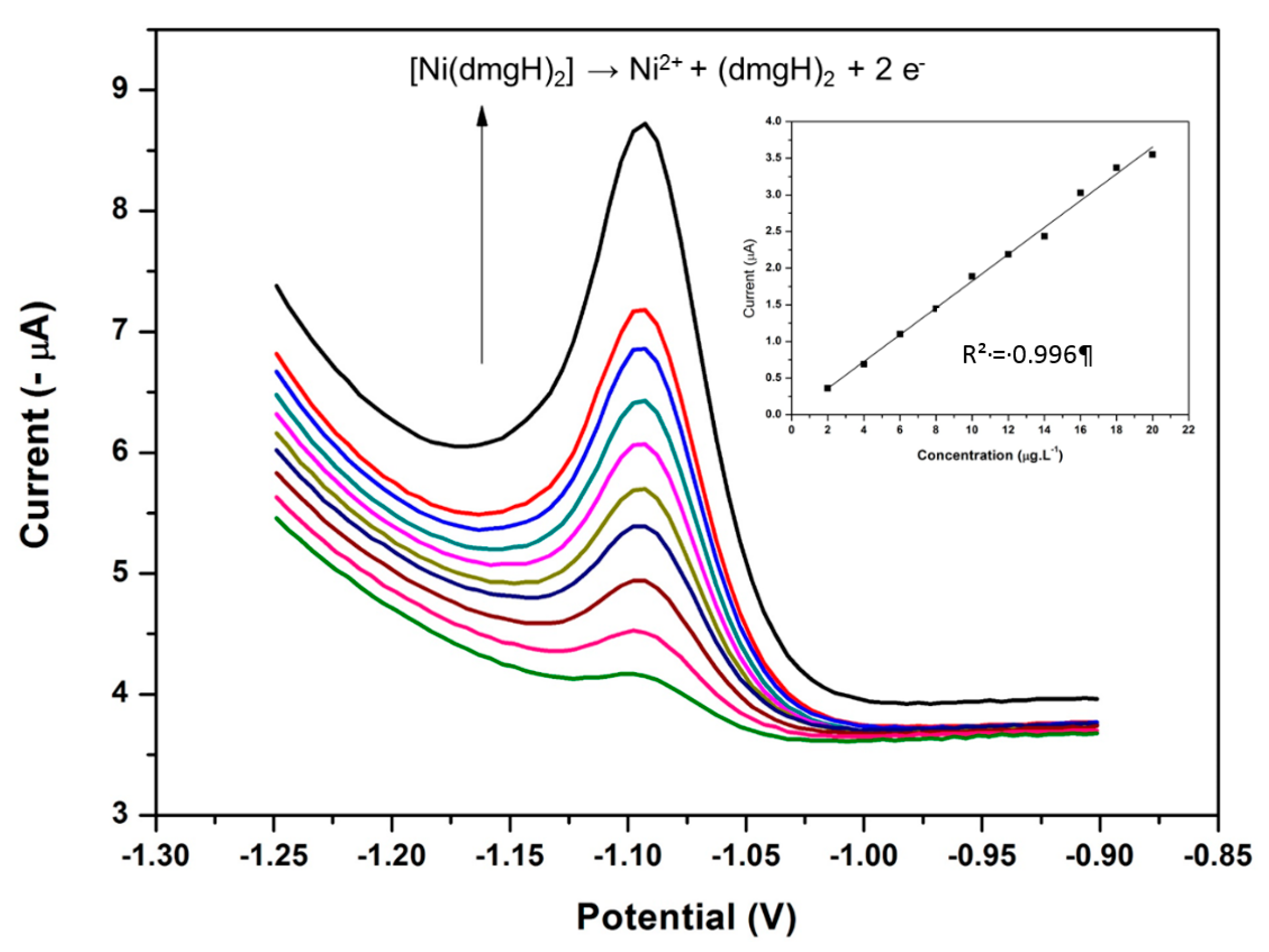 Sensors 17 01711 g017 Sensors 17 01711 g017