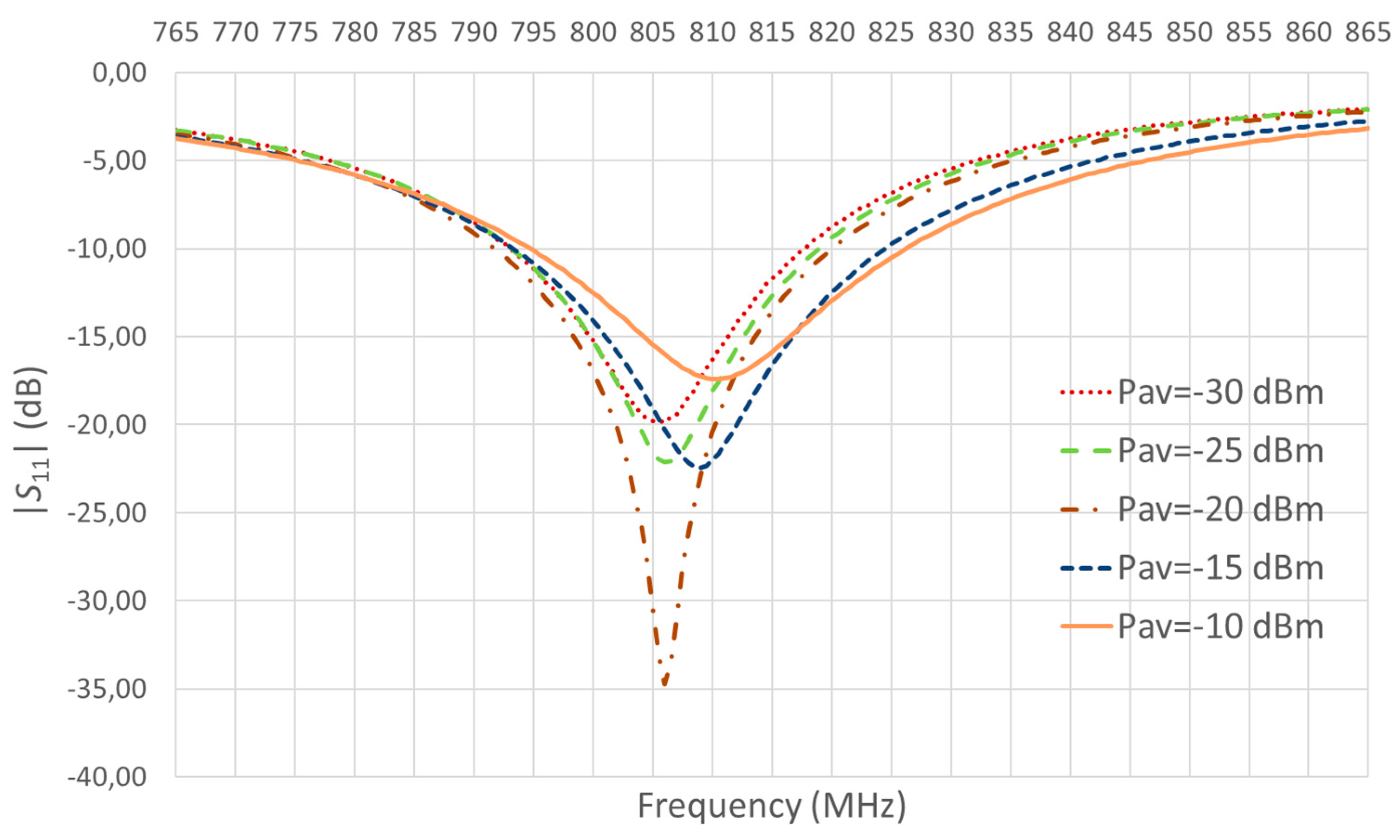 Sensors 17 01712 g009