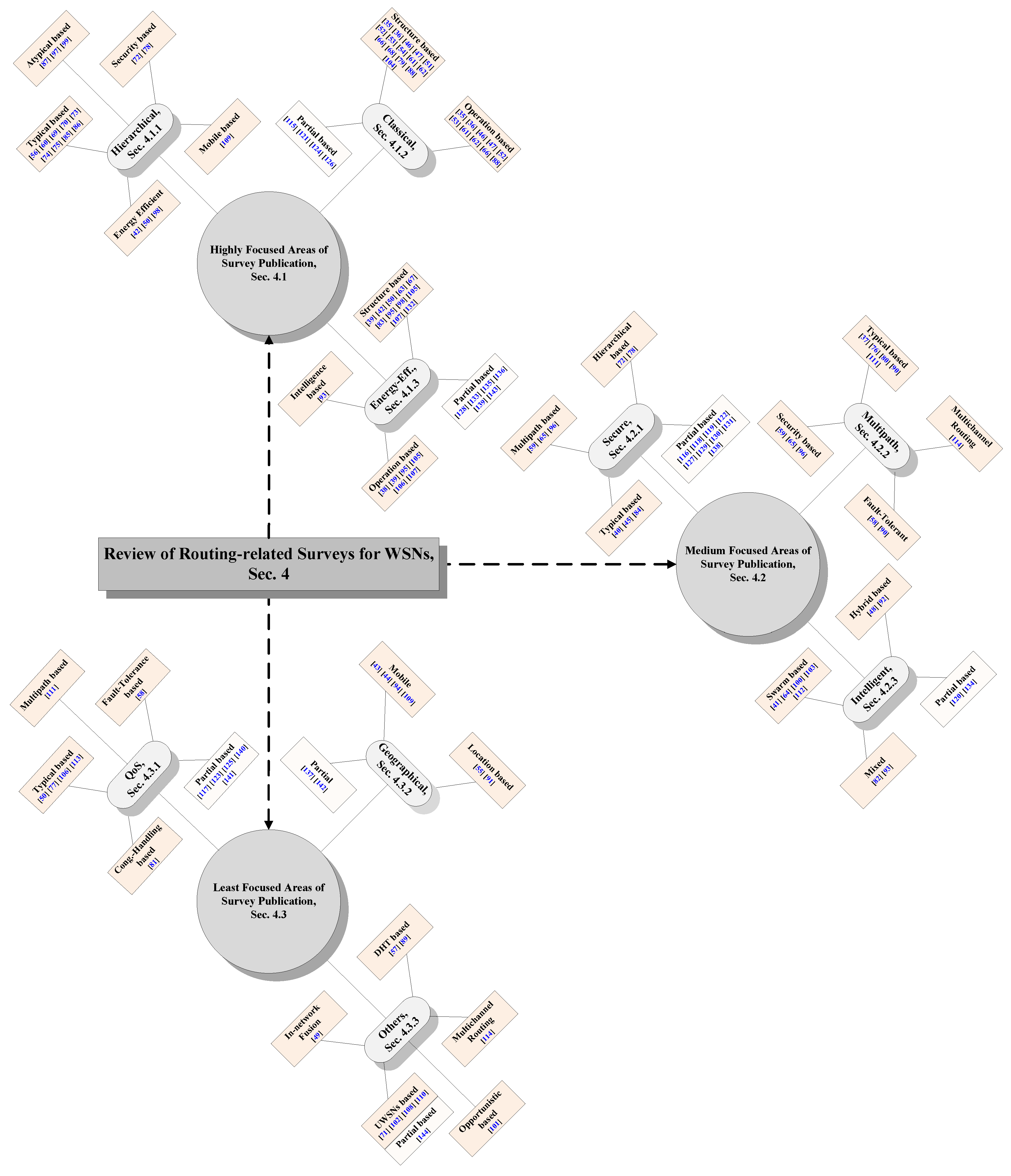 Sensors 17 01713 g002