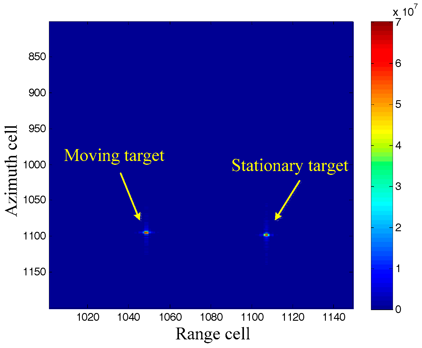 Sensors 17 01714 g002 550